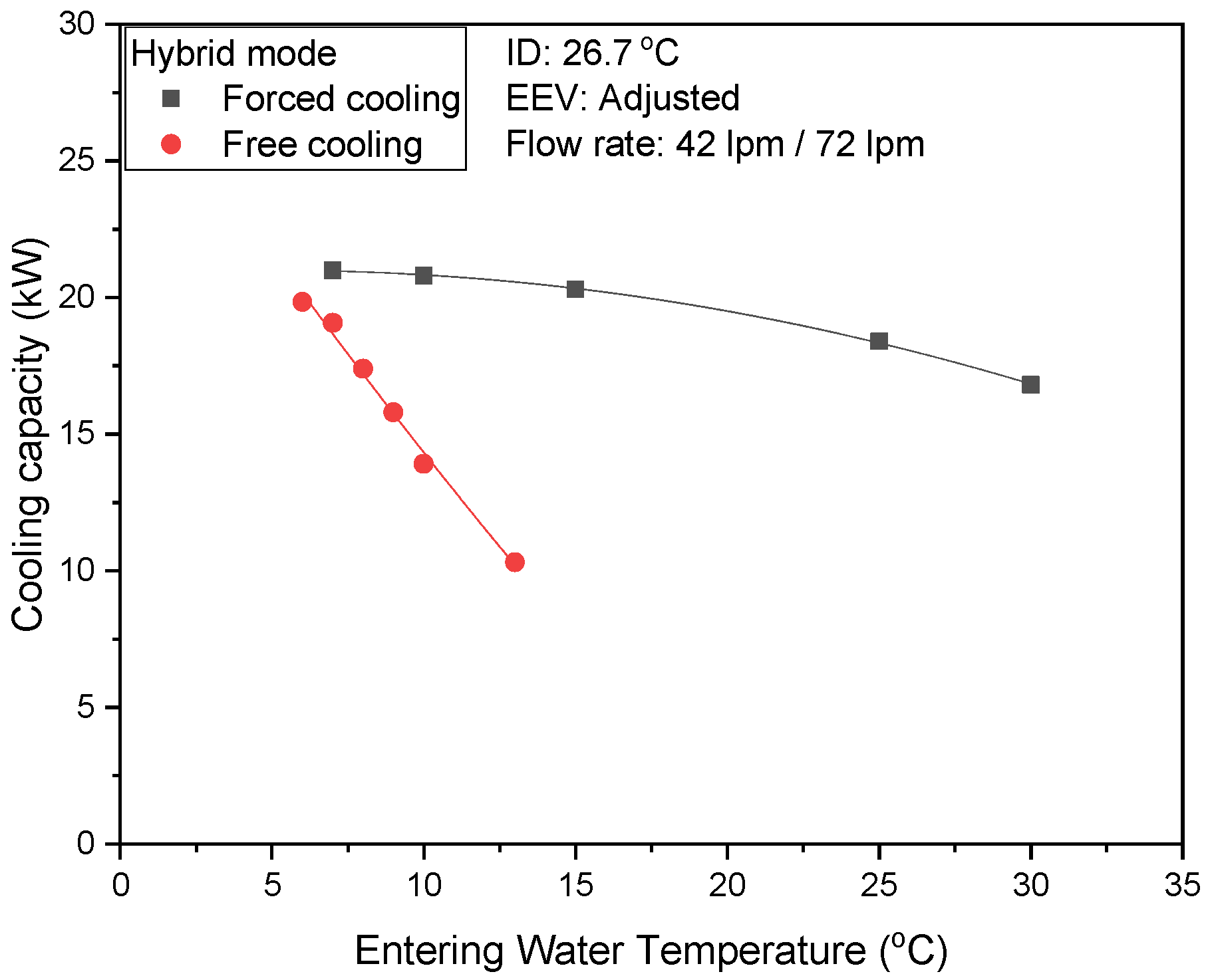 Energies 15 09274 g015