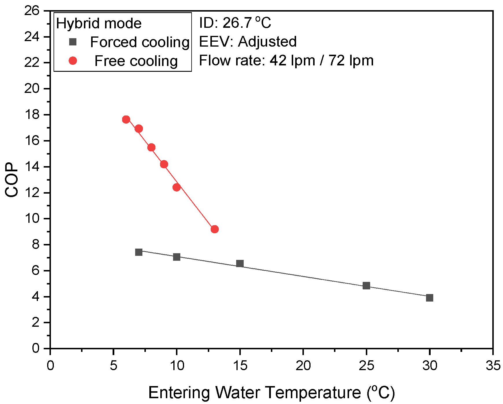Energies 15 09274 g019
