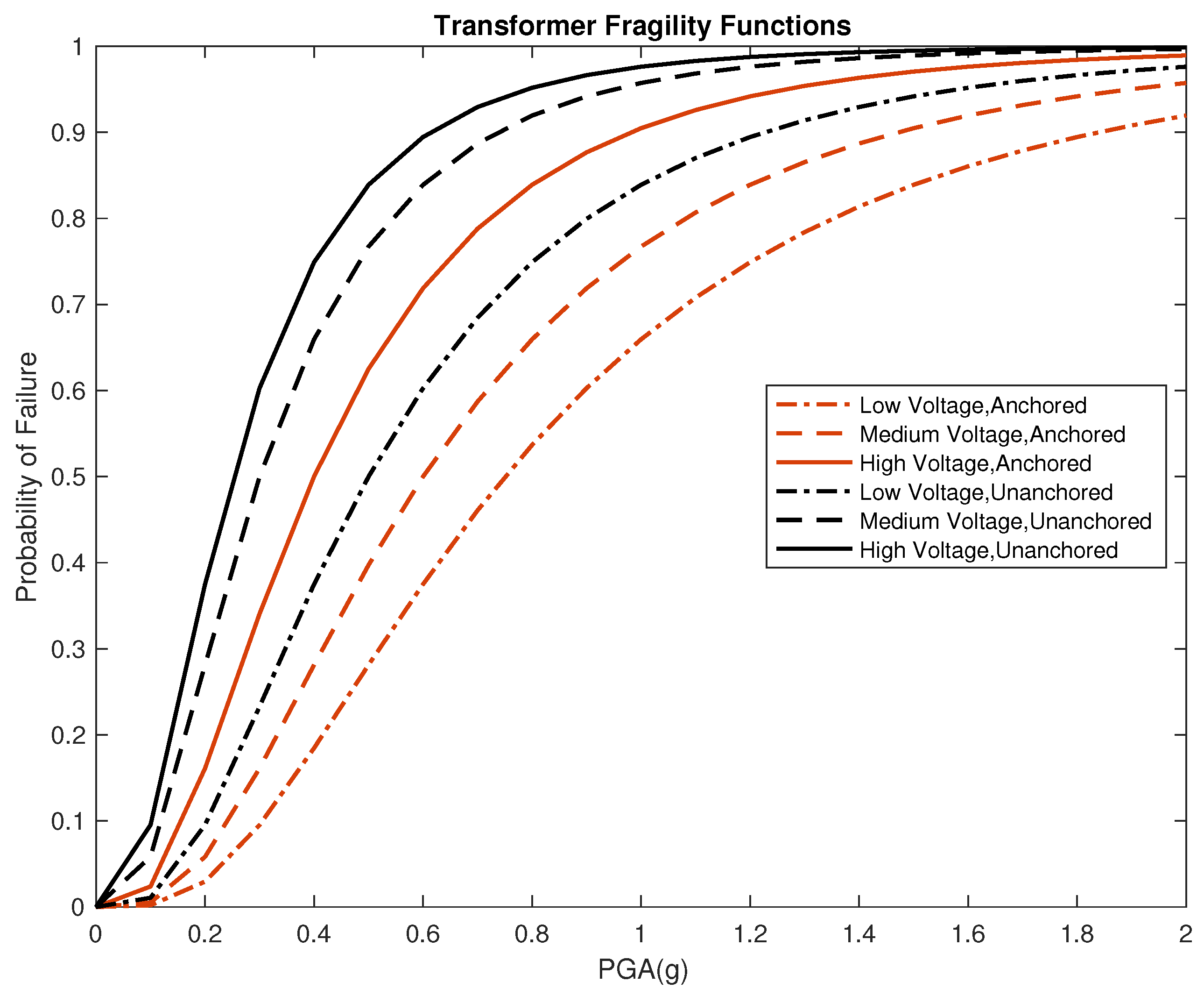 Energies 15 09275 g003
