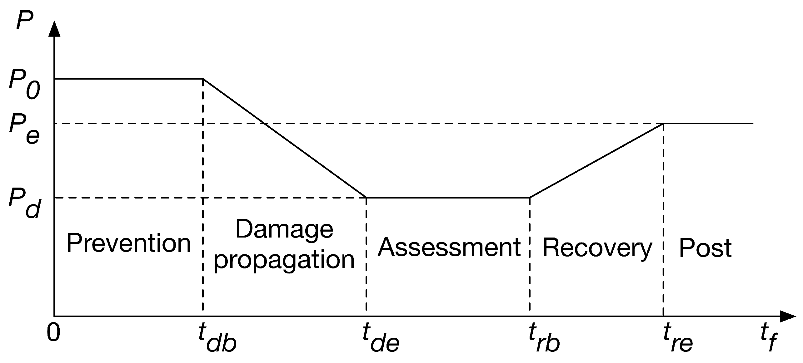 Energies 15 09275 g006