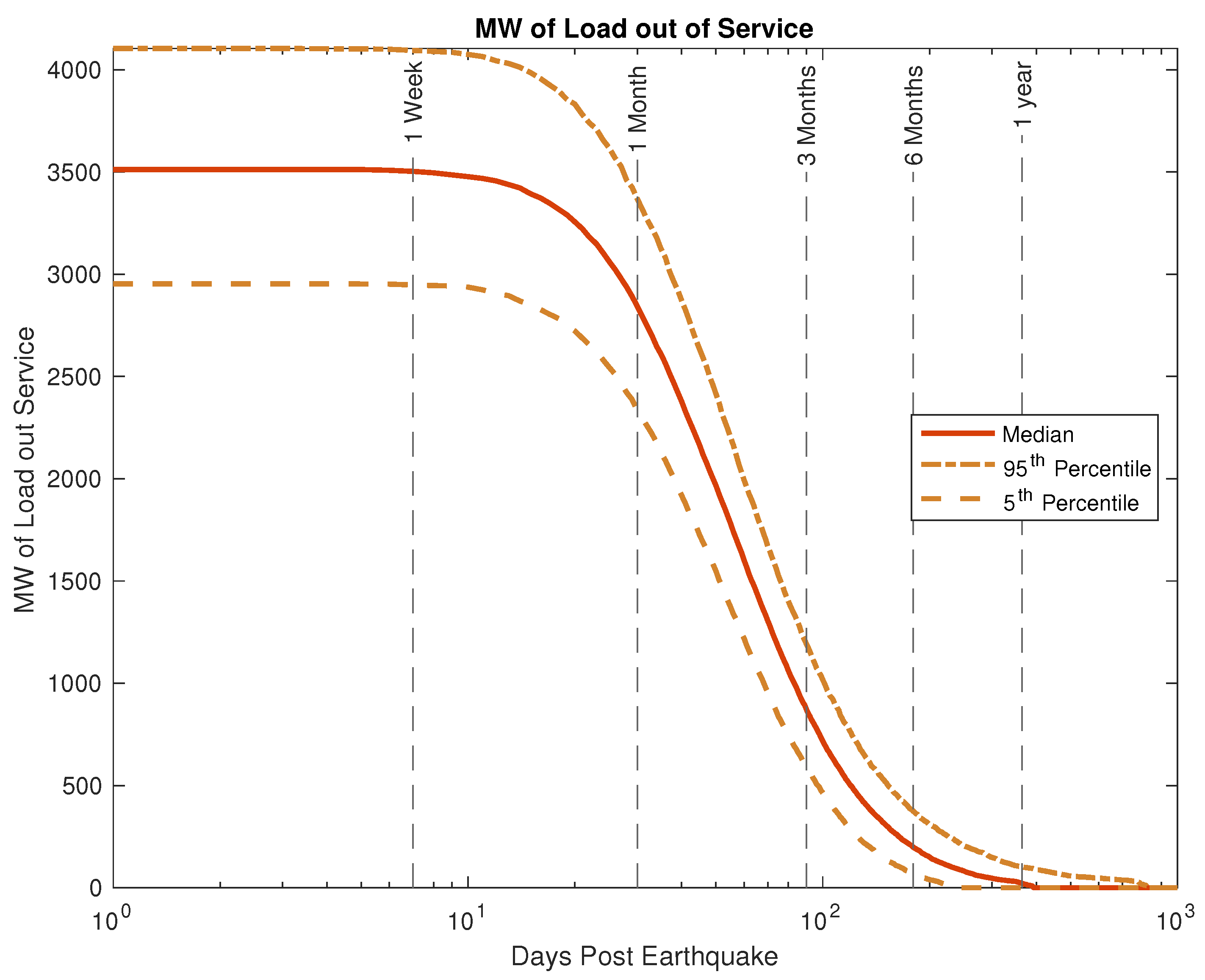 Energies 15 09275 g009