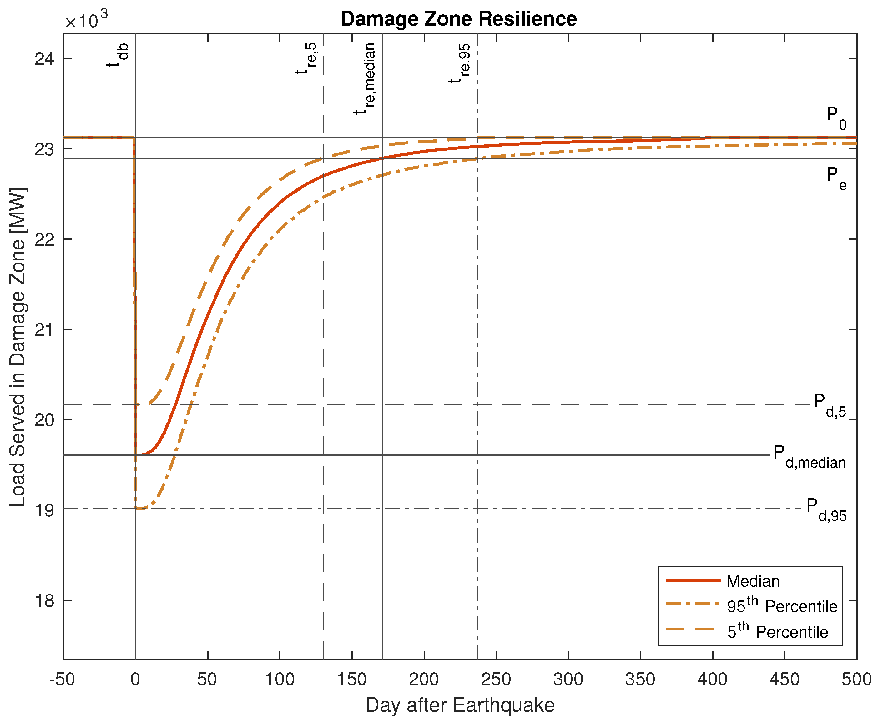 Energies 15 09275 g012