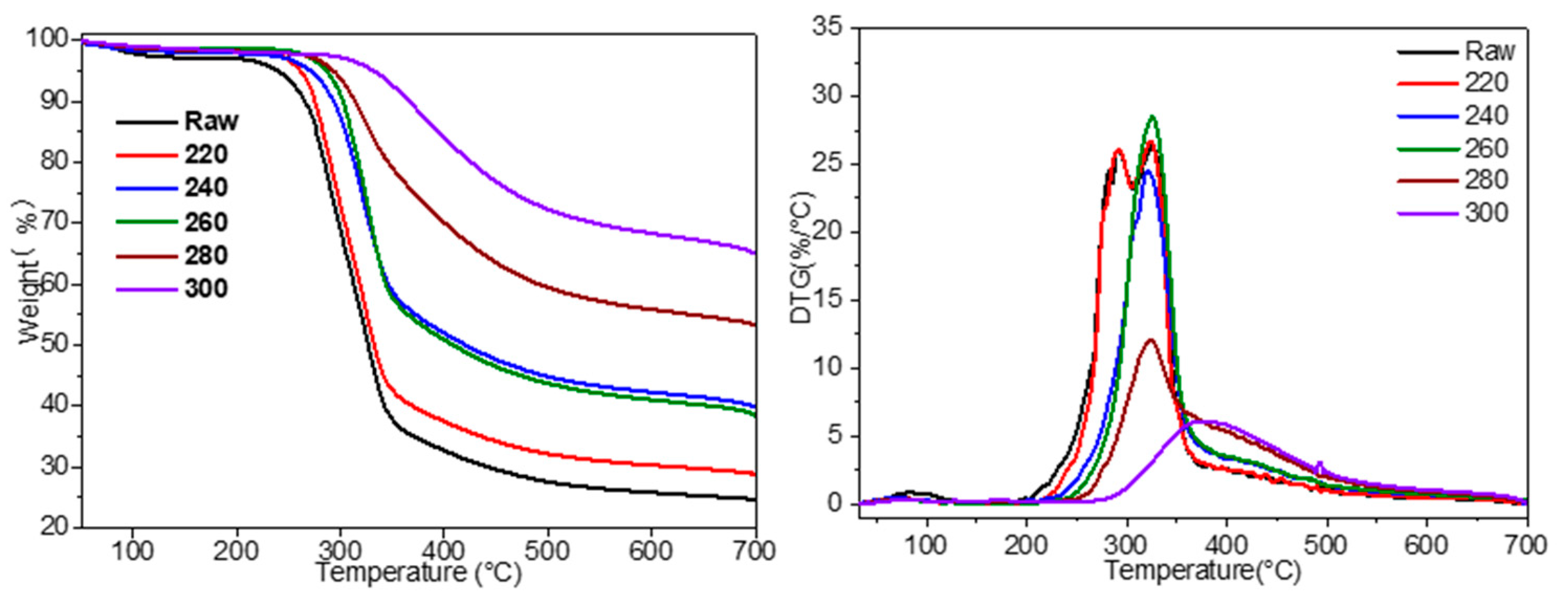 Energies 15 09277 g003 Energies 15 09277 g003