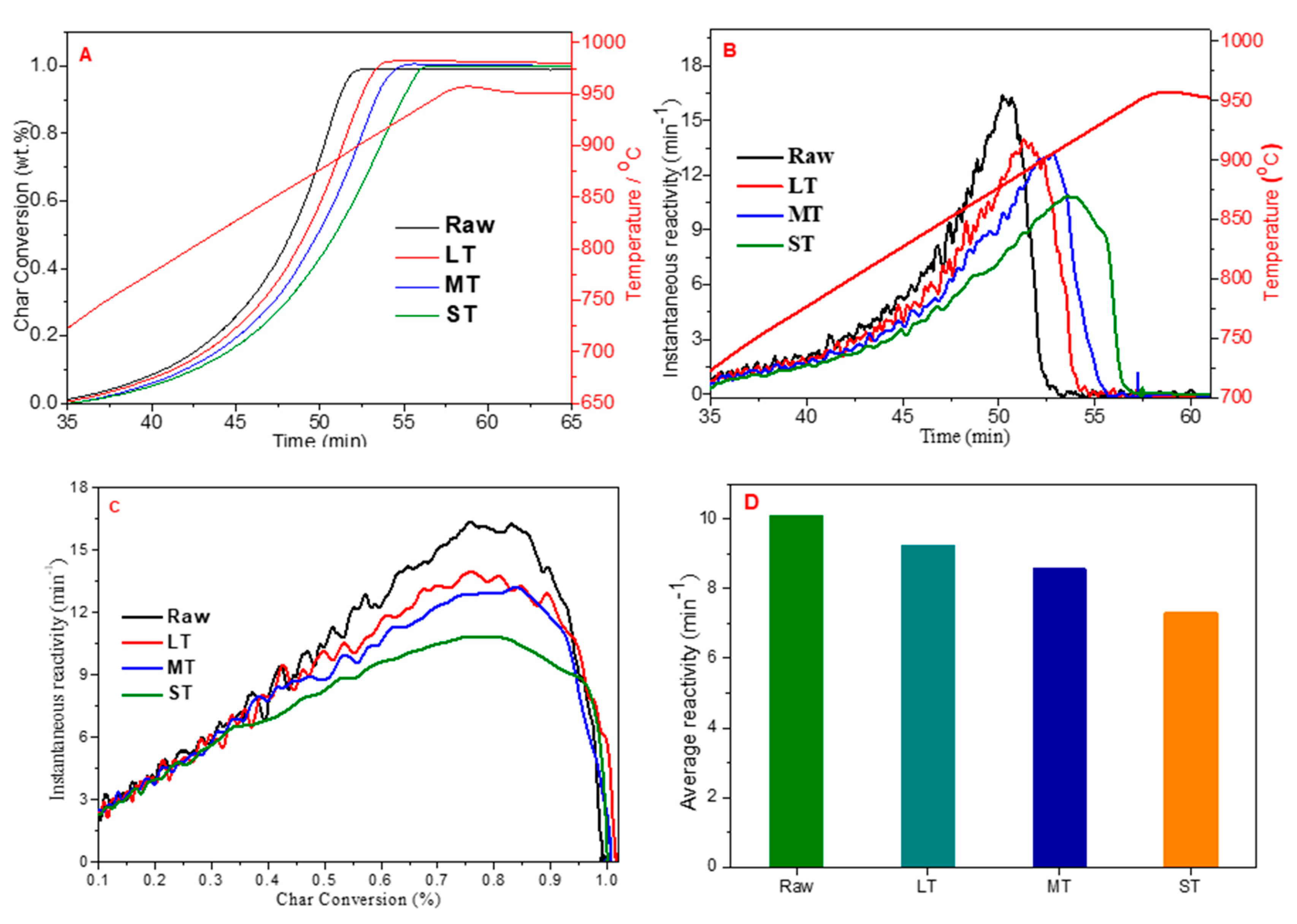 Energies 15 09277 g006 Energies 15 09277 g006