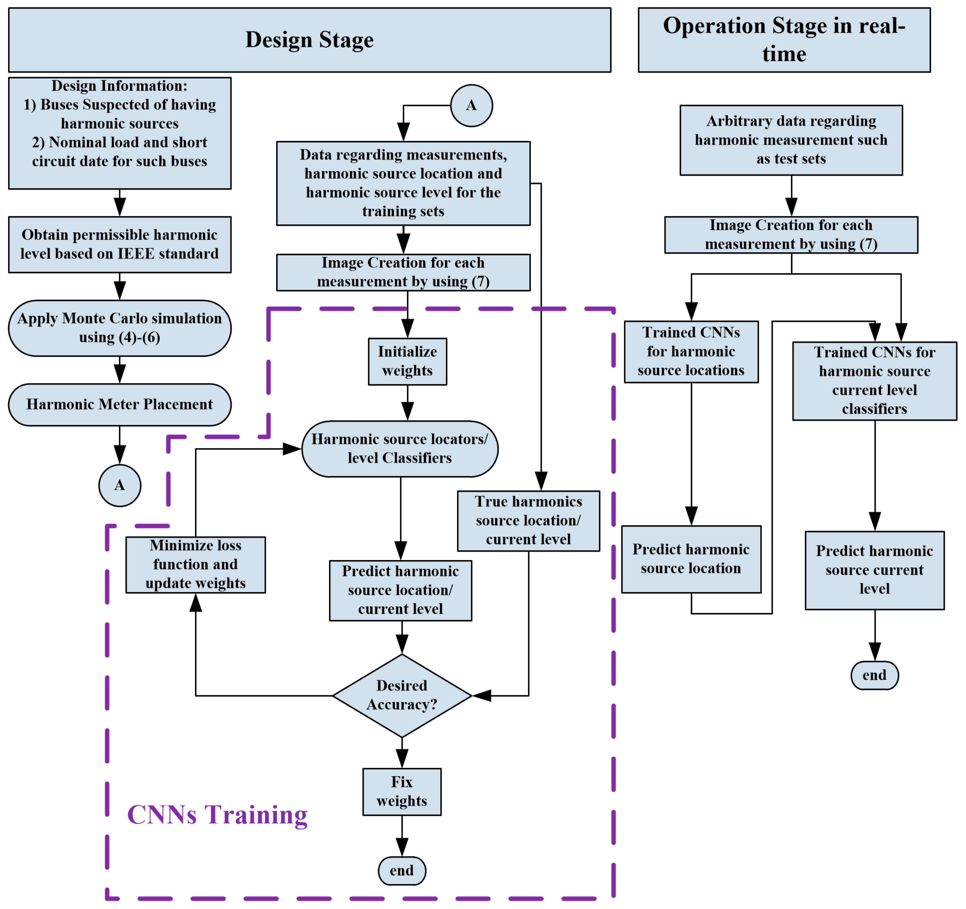 Energies 15 09278 g003