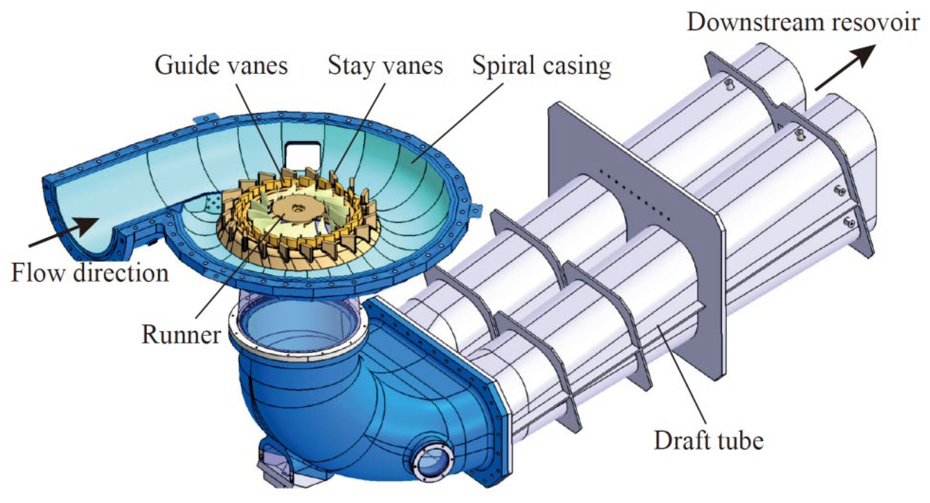 Energies Free FullText Research on the Vortex Rope Control