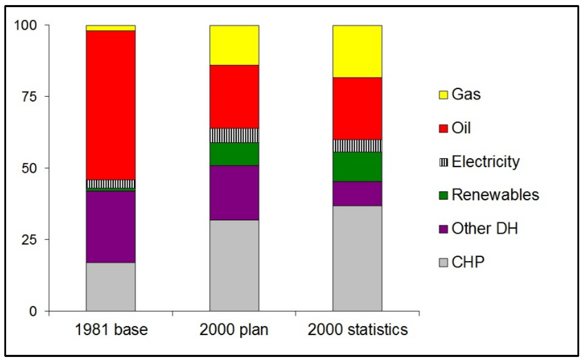 Energies 15 09281 g009