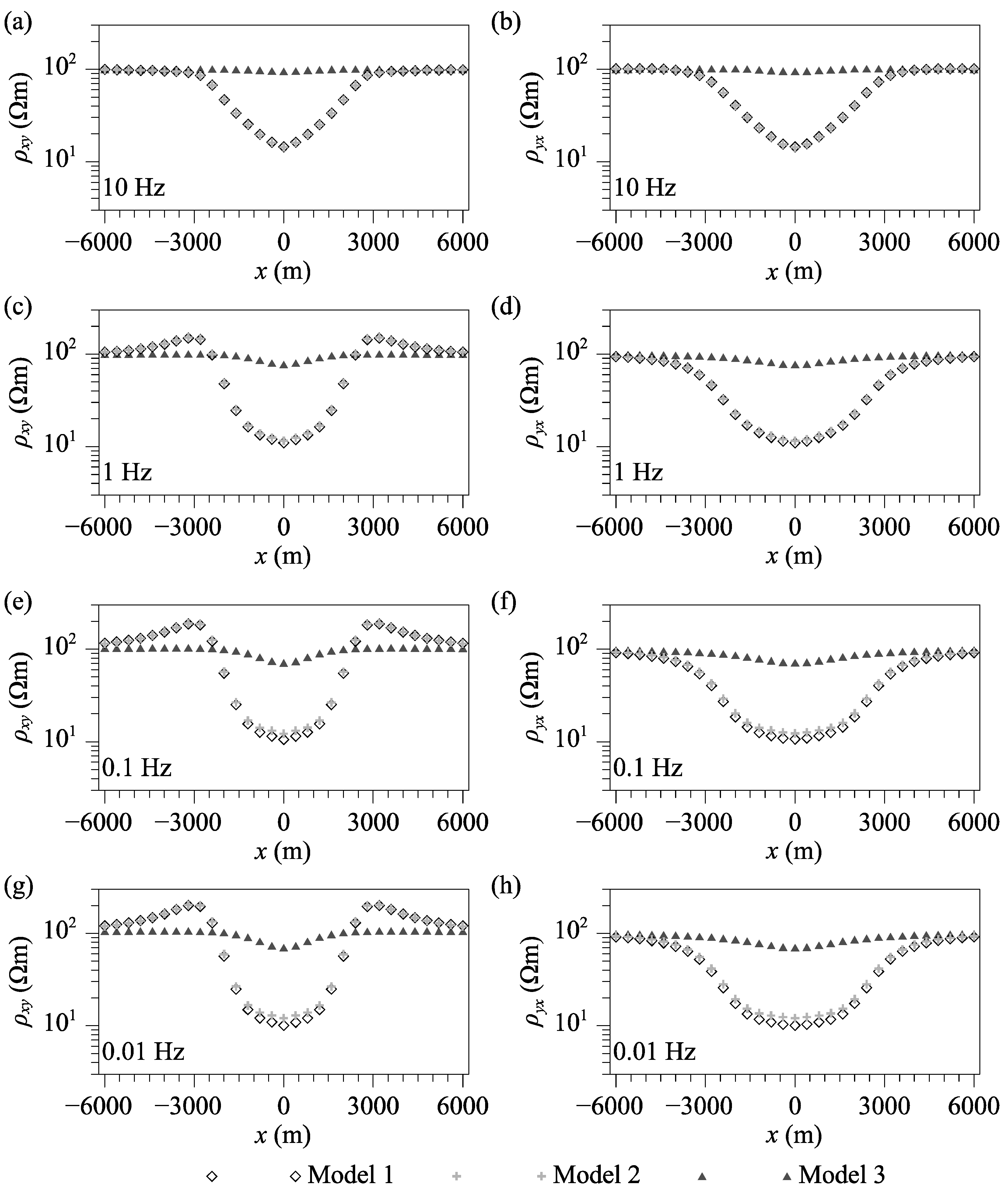 Energies 15 09282 g006