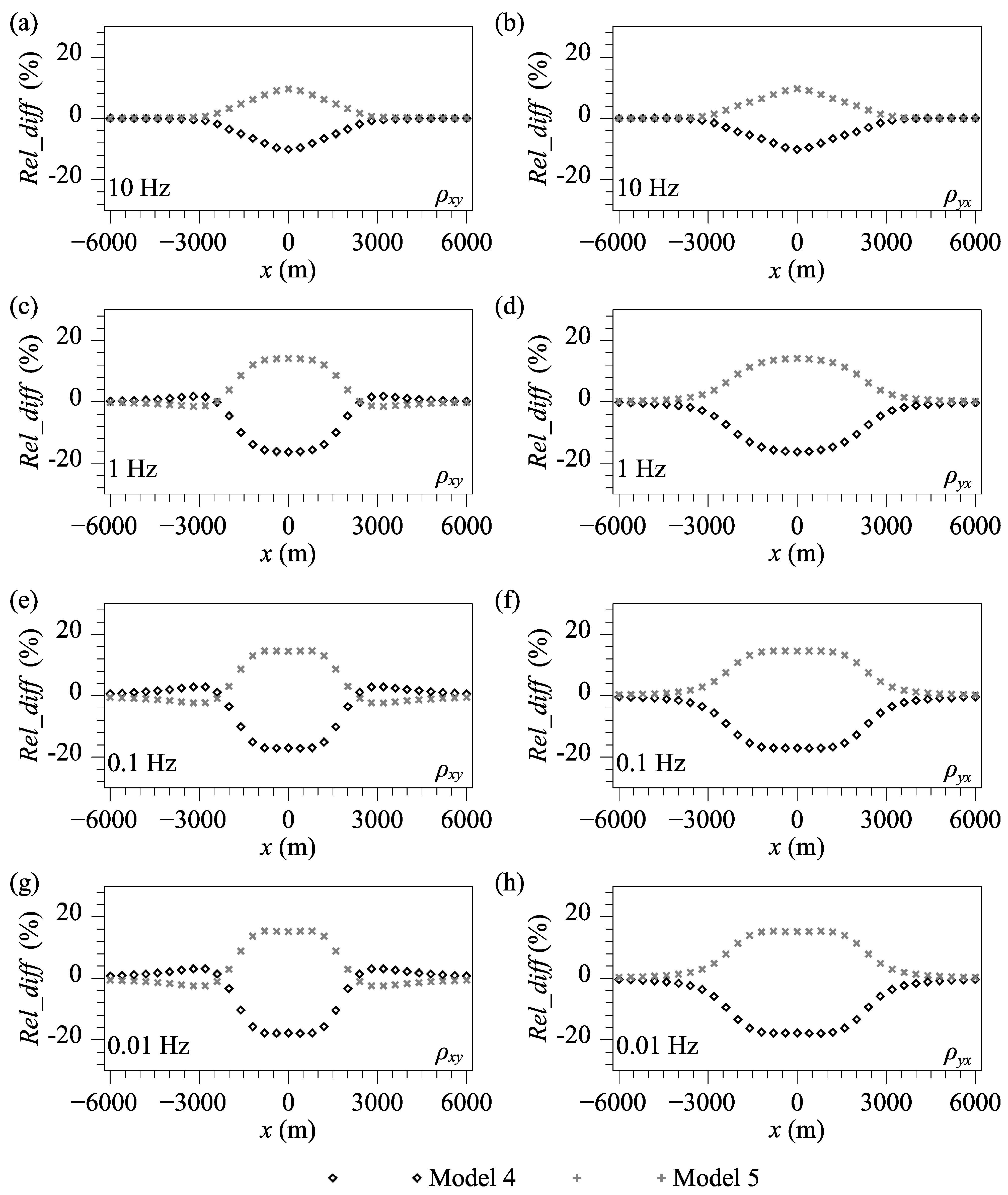 Energies 15 09282 g009