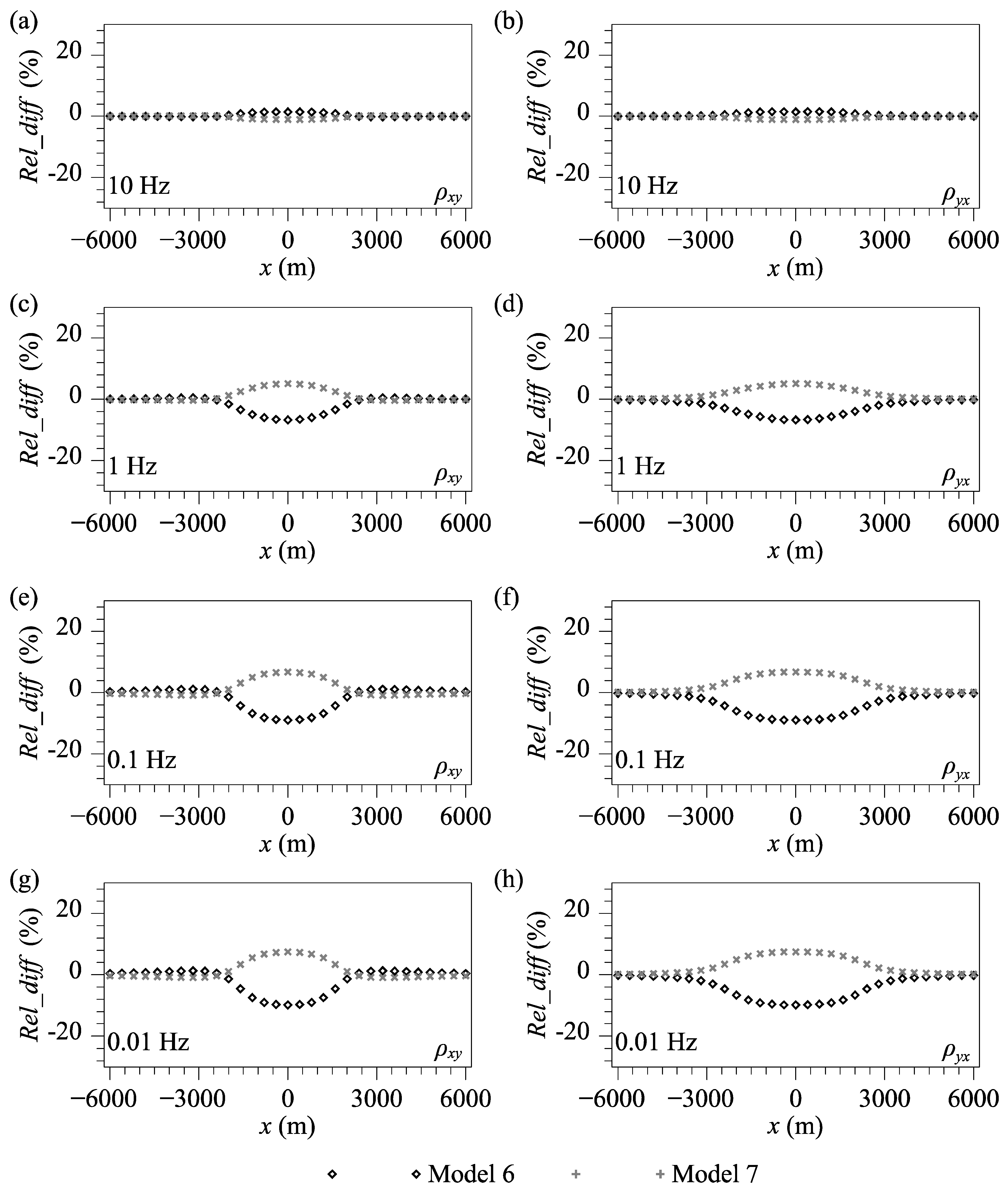Energies 15 09282 g010