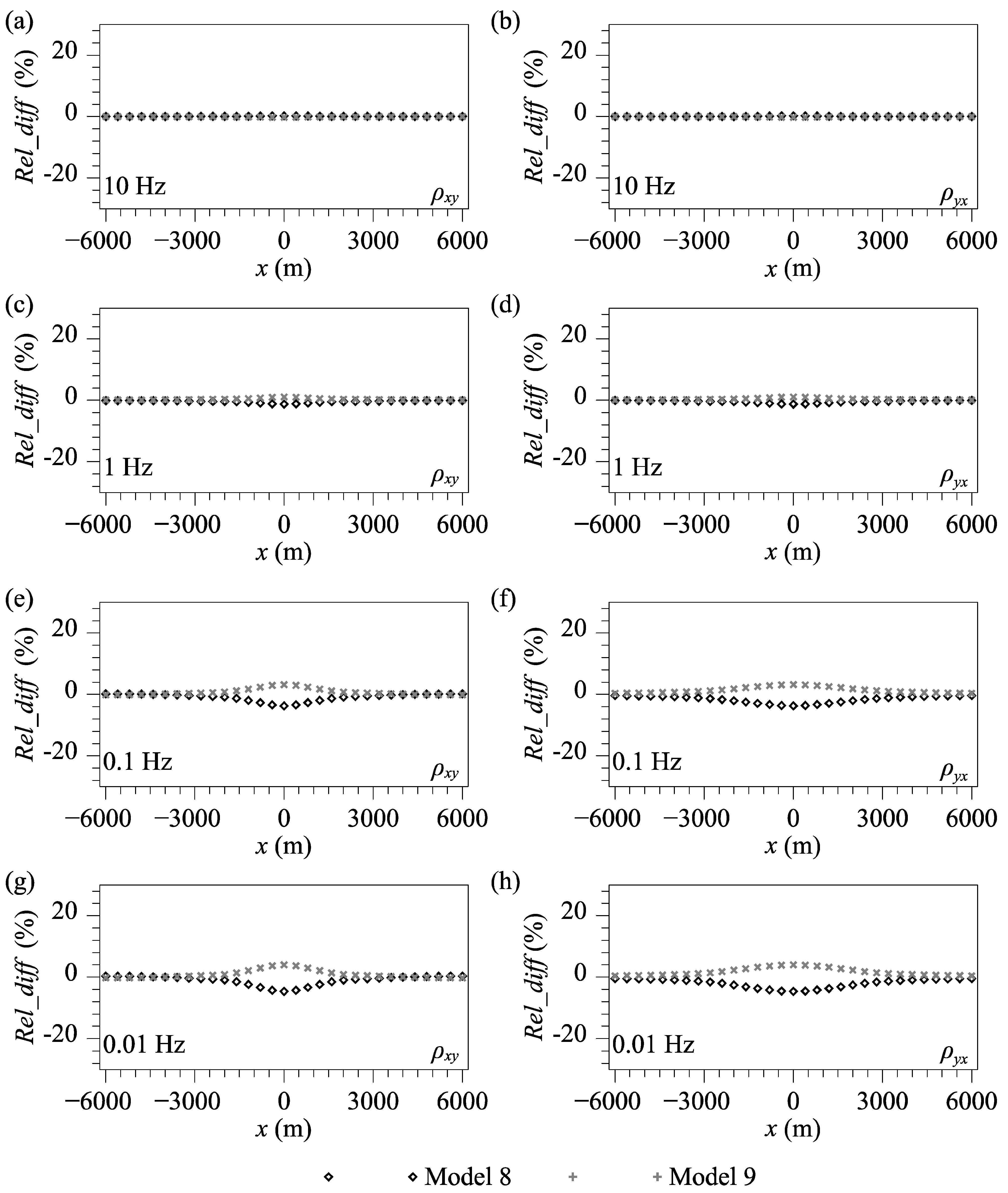 Energies 15 09282 g011