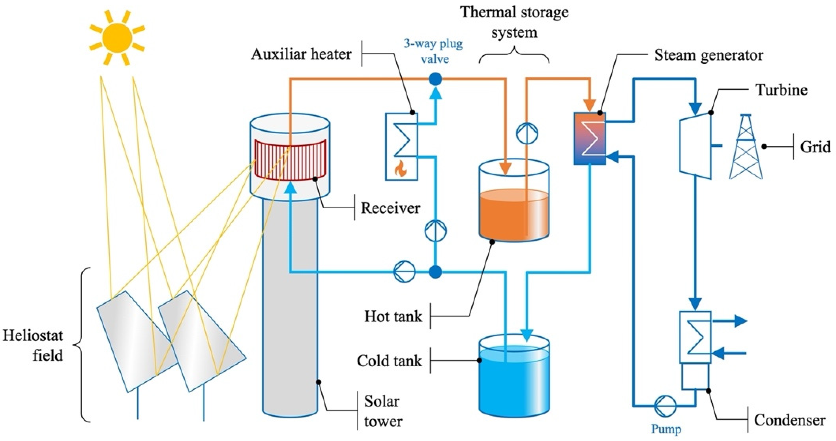 Energies 15 09286 g002 Energies 15 09286 g002