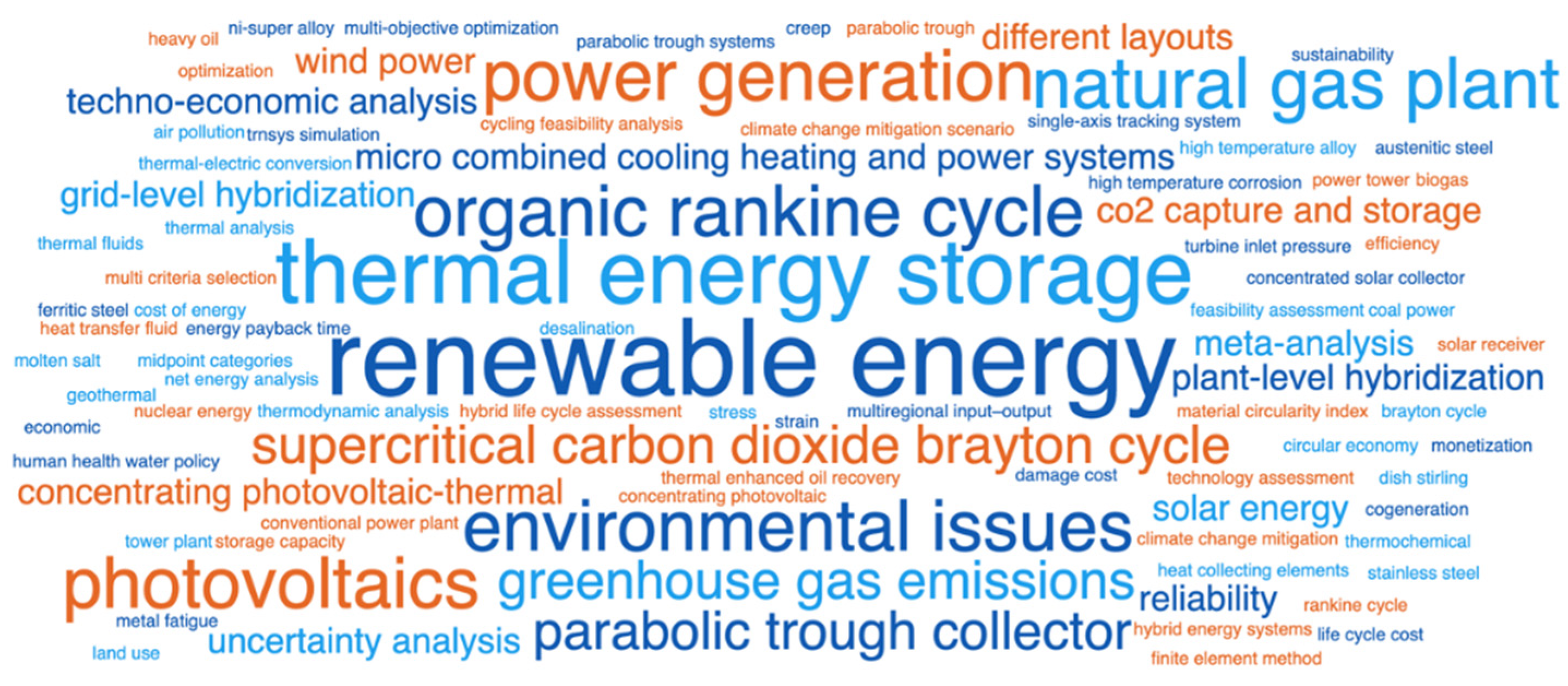 Energies 15 09286 g003 Energies 15 09286 g003