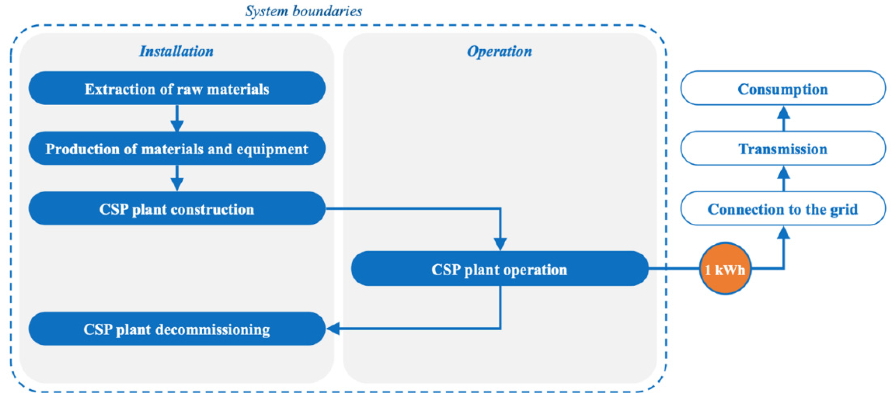 Energies 15 09286 g004 Energies 15 09286 g004