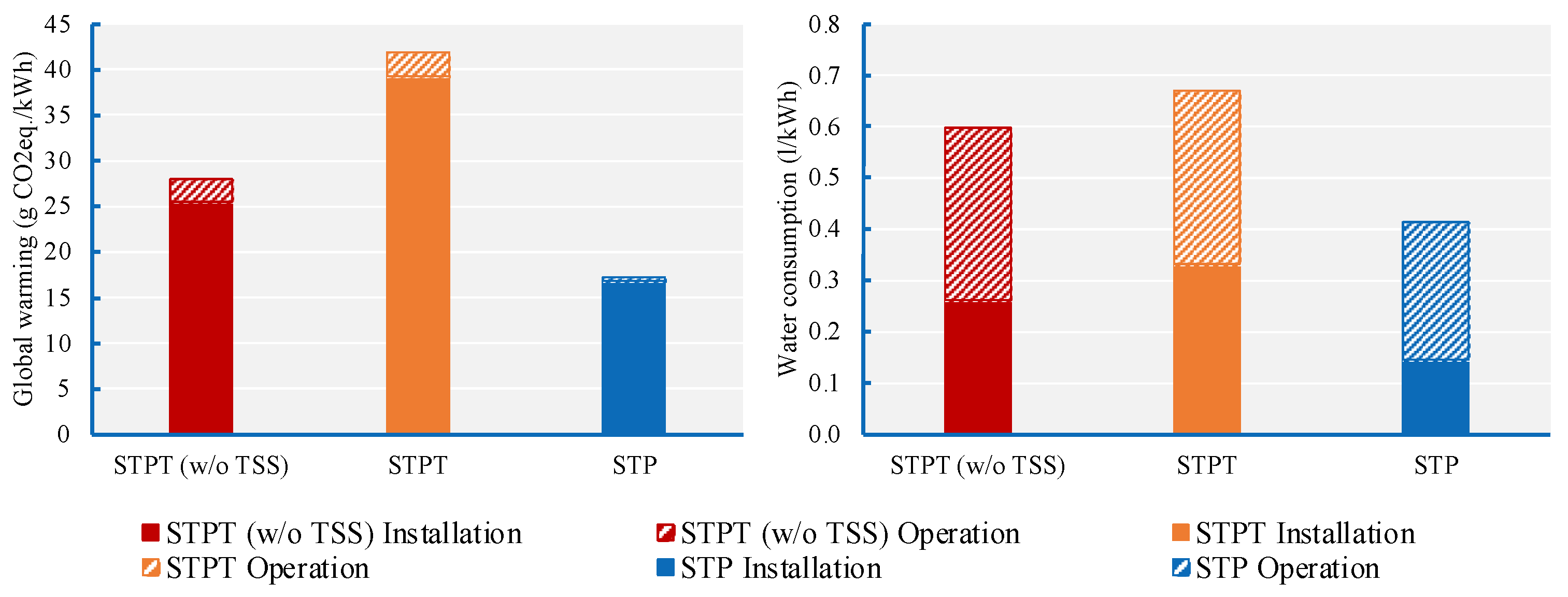 Energies 15 09286 g005 Energies 15 09286 g005
