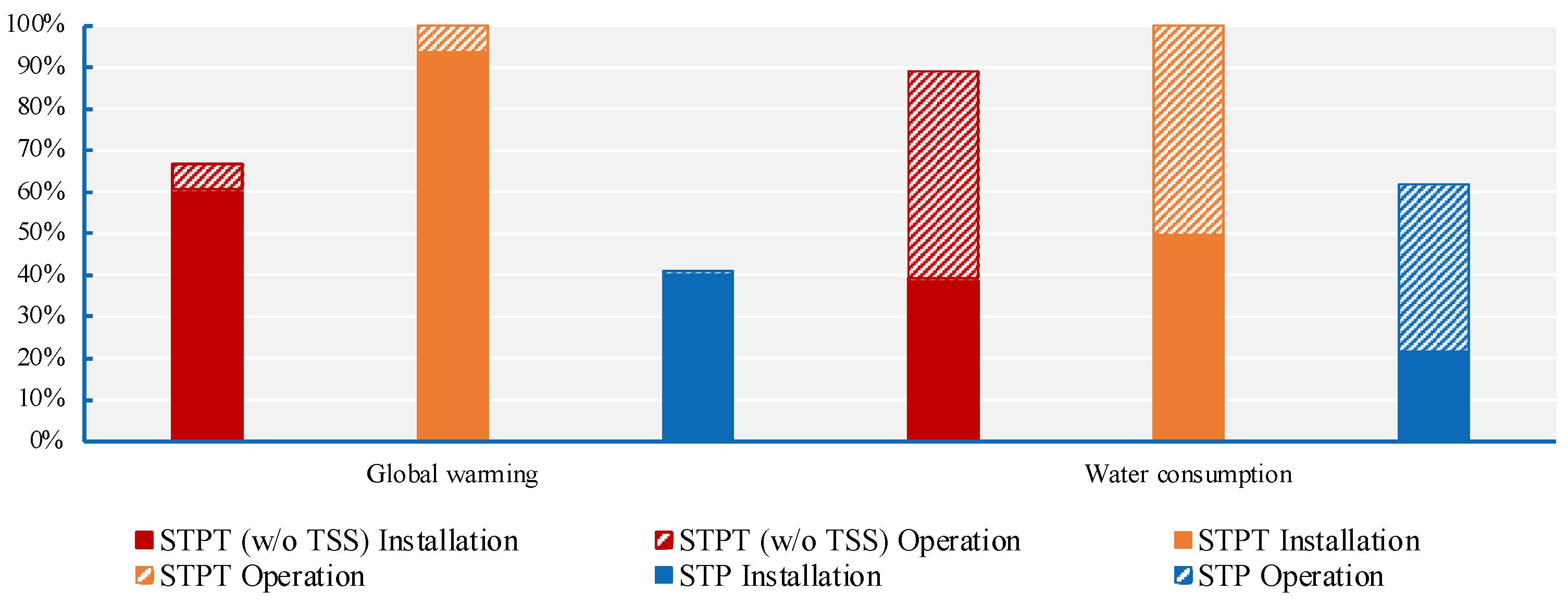 Energies 15 09286 g006 Energies 15 09286 g006