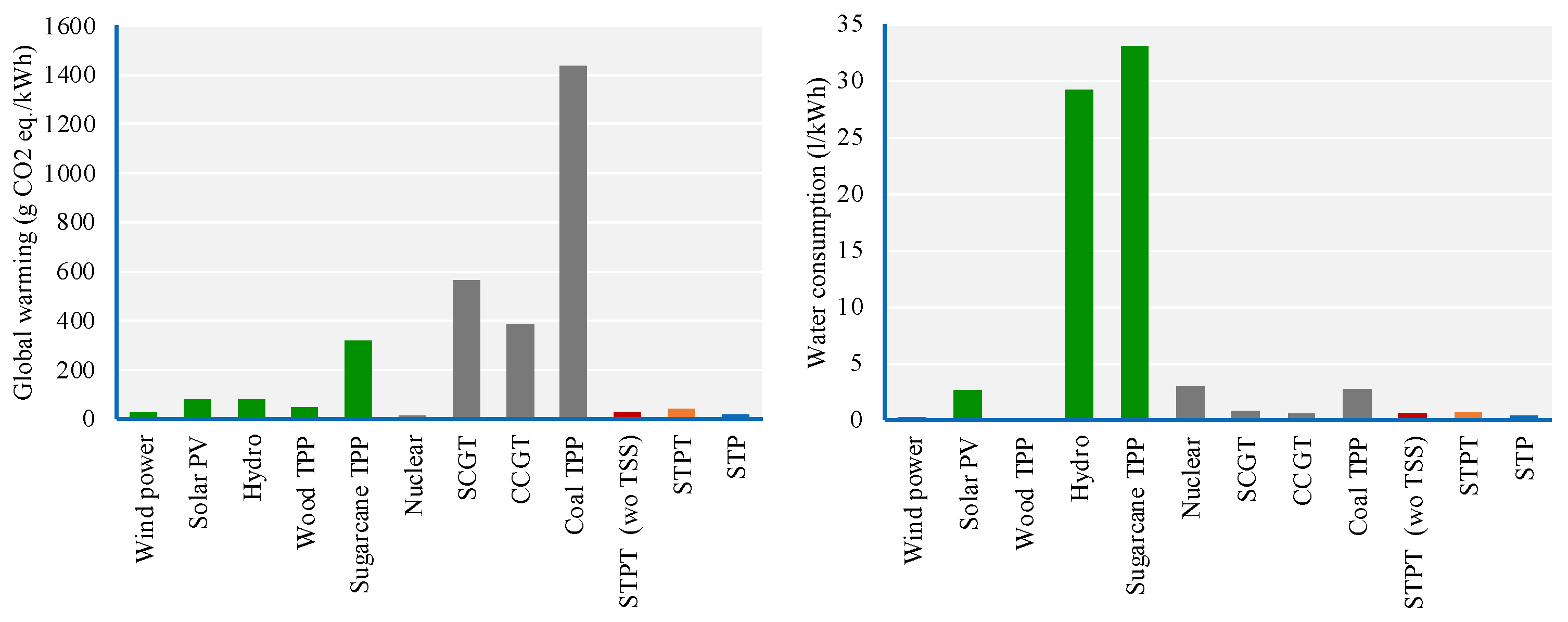 Energies 15 09286 g007 Energies 15 09286 g007