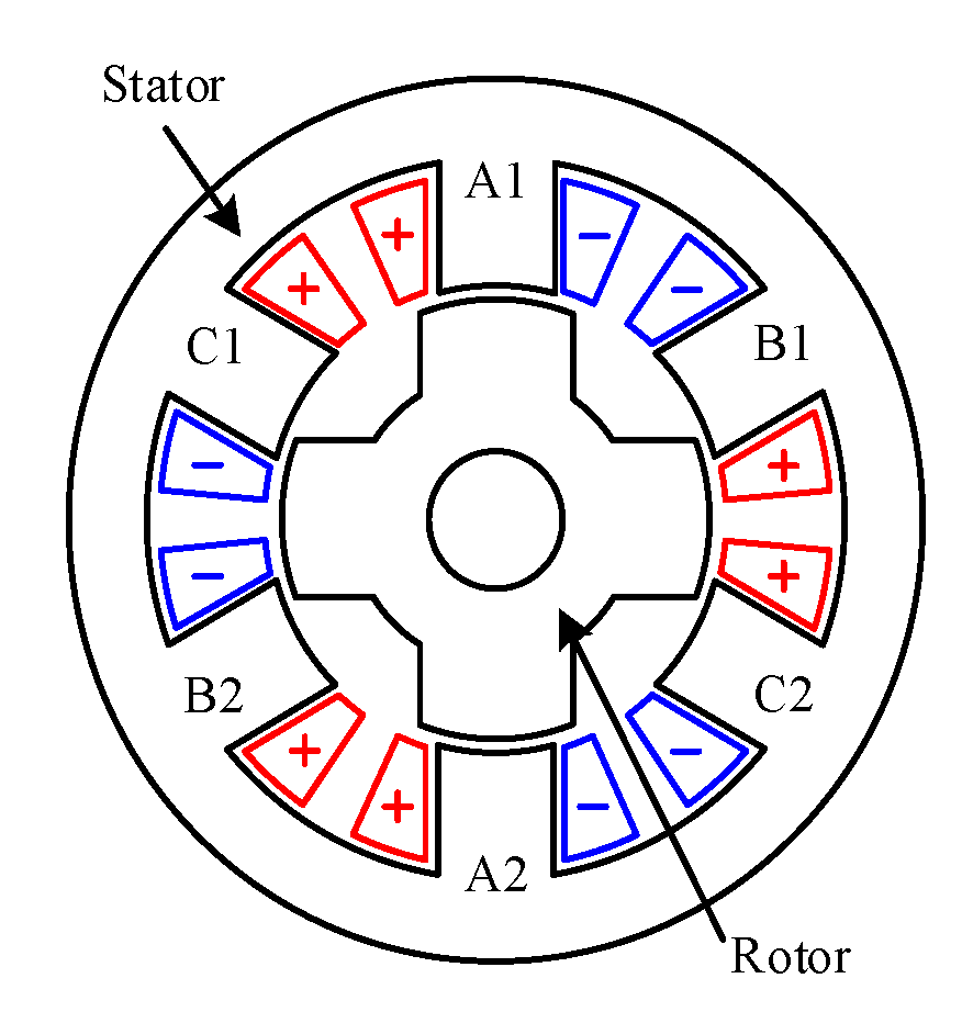 Energies 15 09287 g001 Energies 15 09287 g001