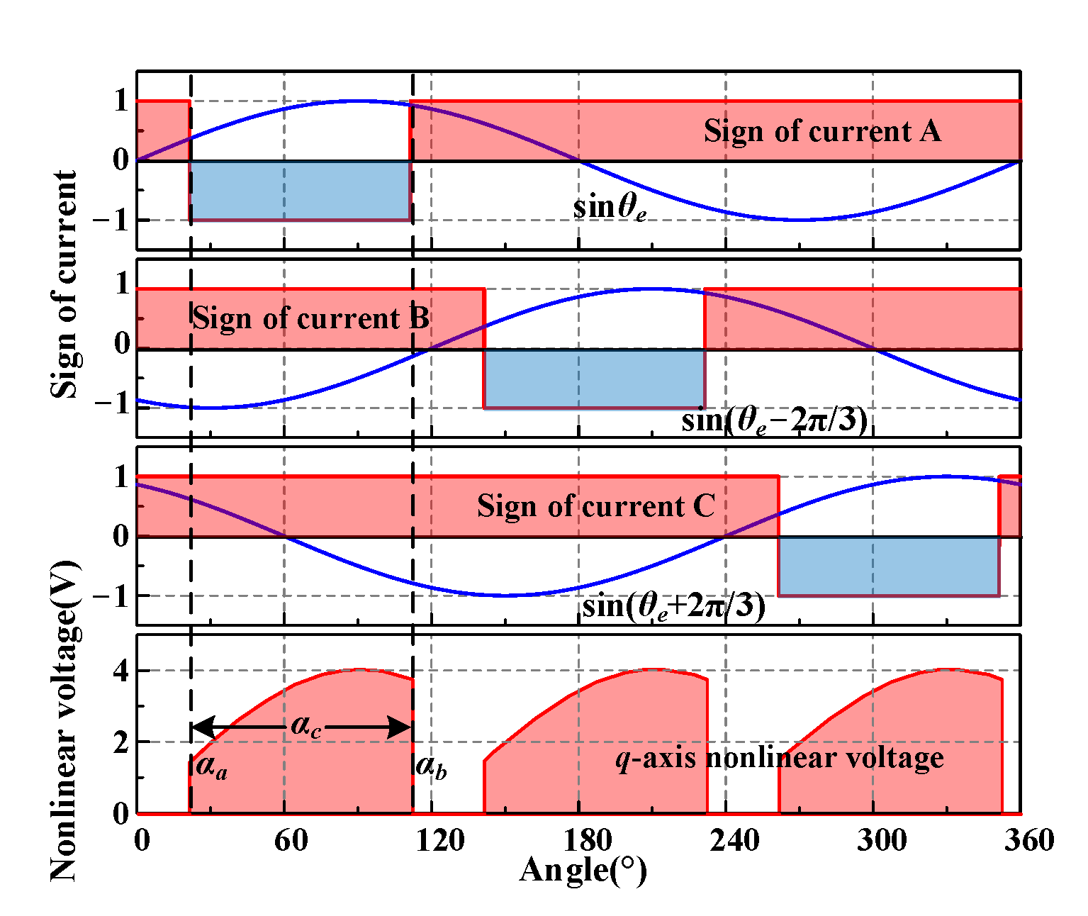 Energies 15 09287 g005 Energies 15 09287 g005