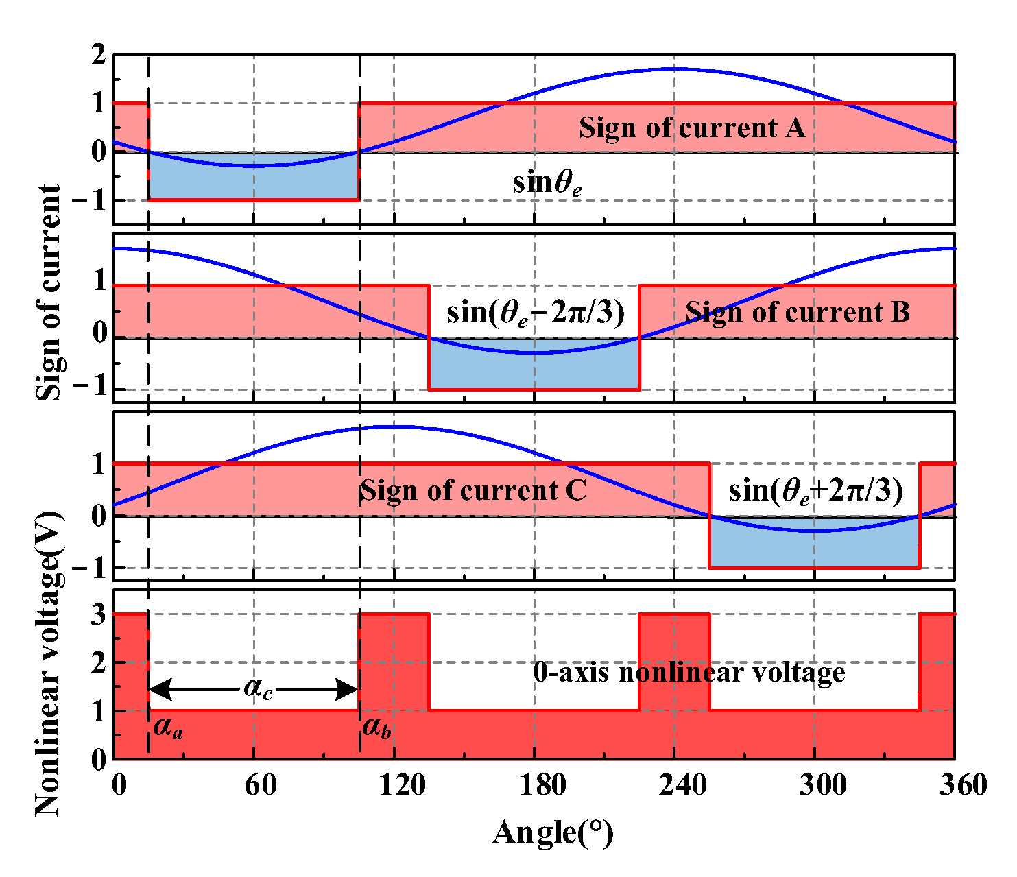 Energies 15 09287 g006 Energies 15 09287 g006