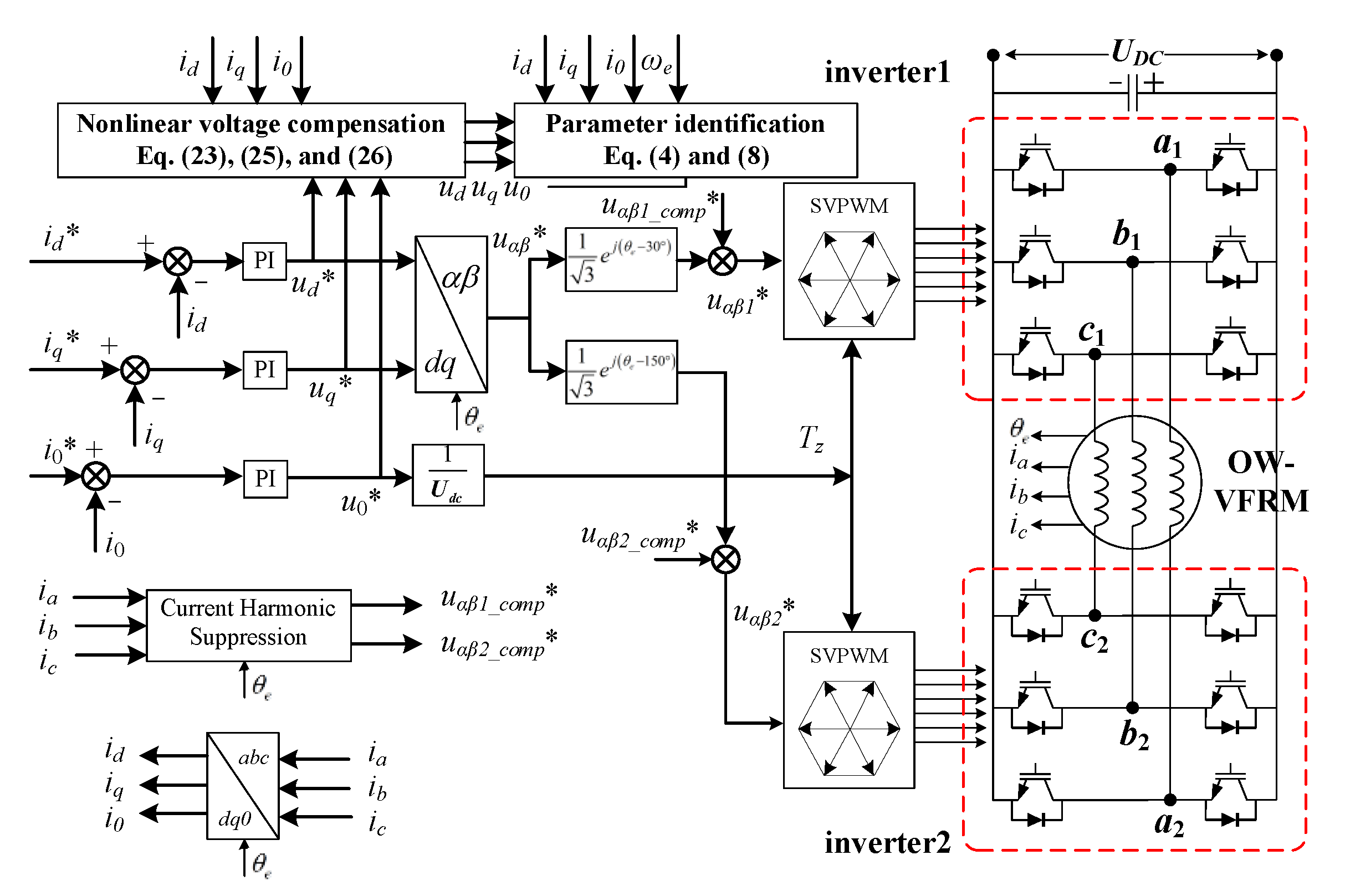 Energies 15 09287 g007 Energies 15 09287 g007