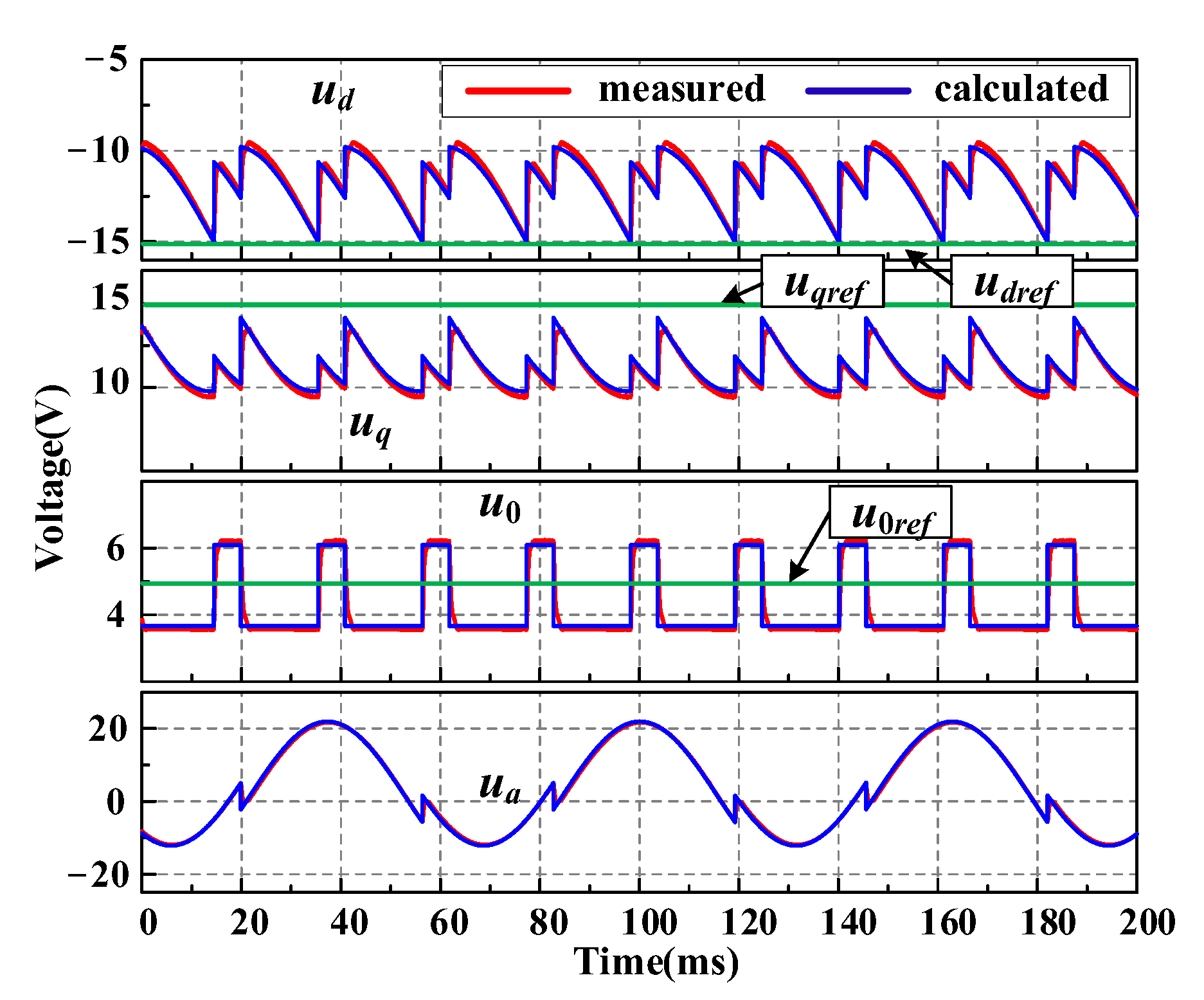 Energies 15 09287 g009 Energies 15 09287 g009