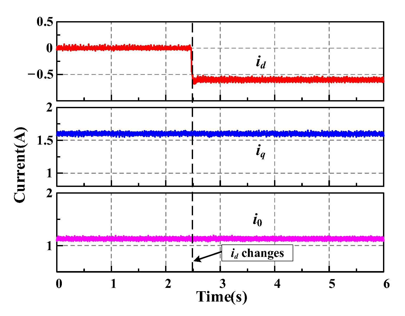 Energies 15 09287 g016 Energies 15 09287 g016