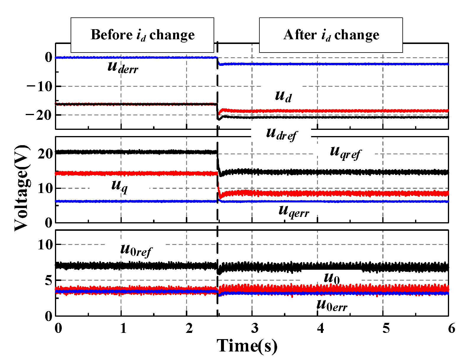 Energies 15 09287 g017 Energies 15 09287 g017