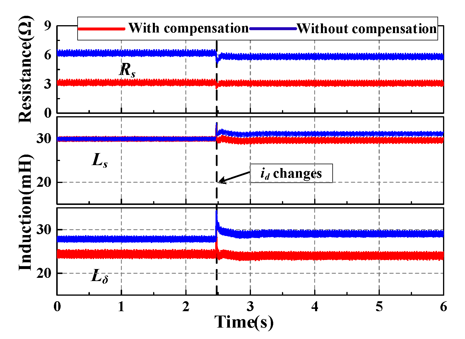 Energies 15 09287 g018 Energies 15 09287 g018