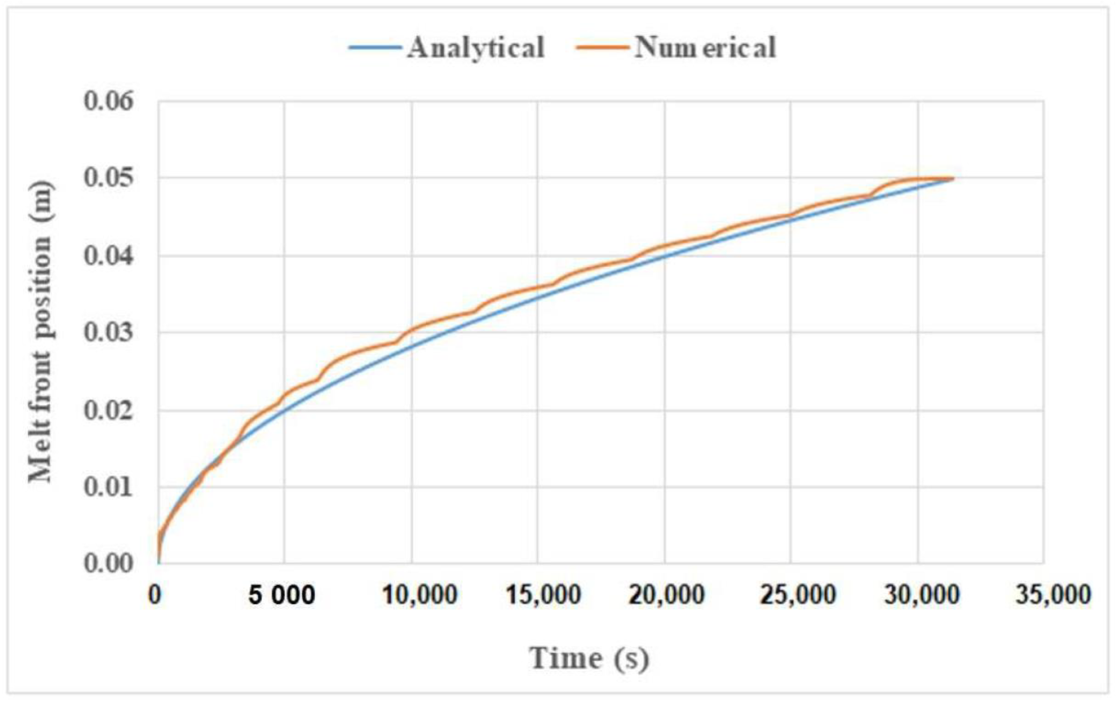 Energies 15 09288 g005