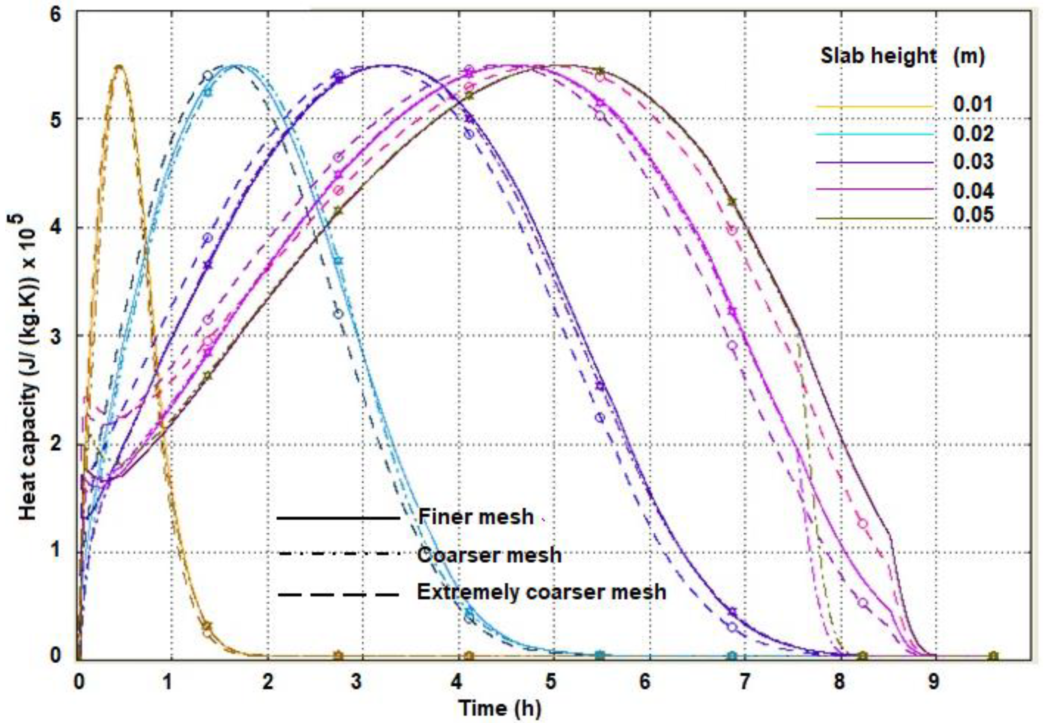 Energies 15 09288 g011