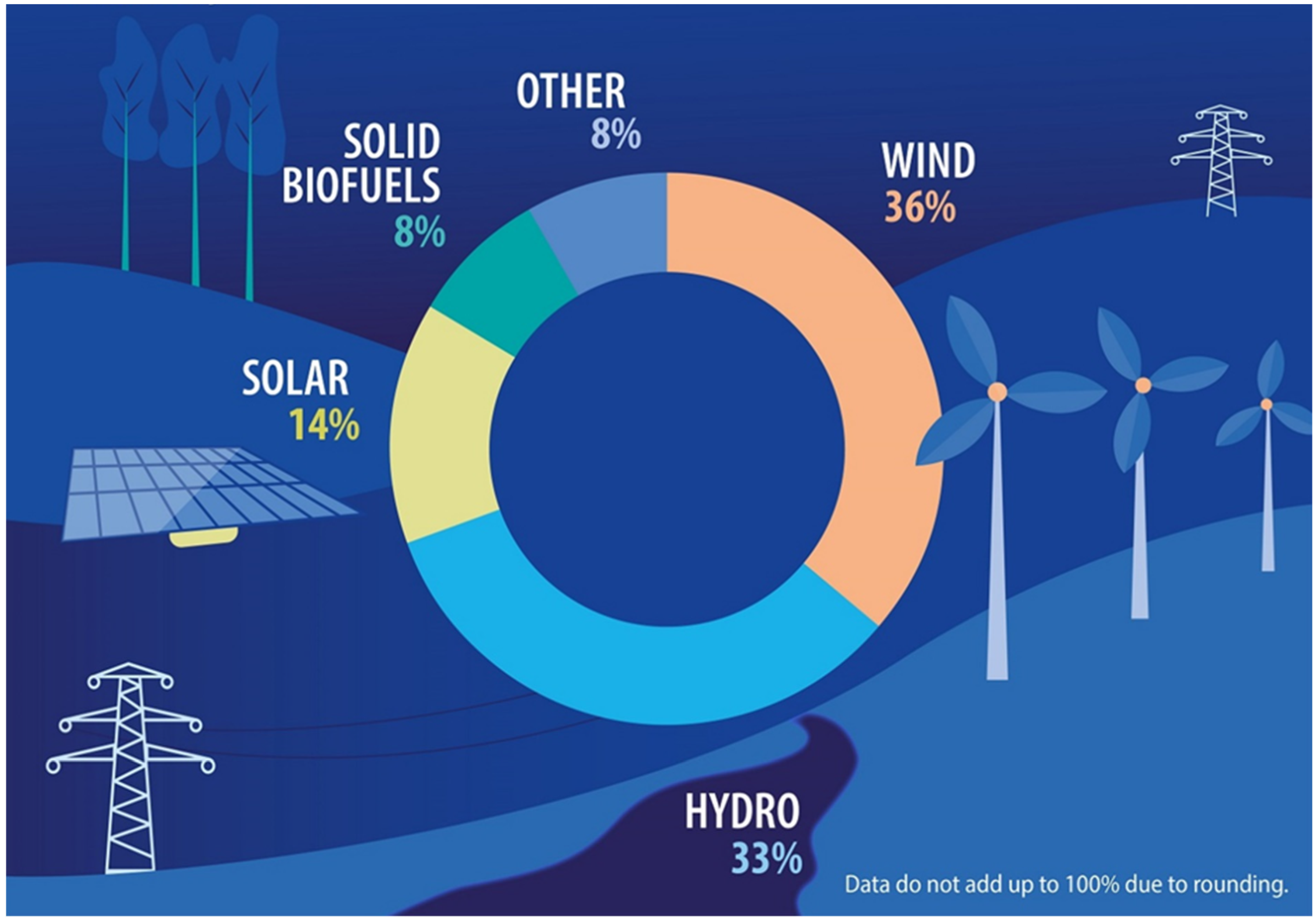 Energies 15 09289 g003