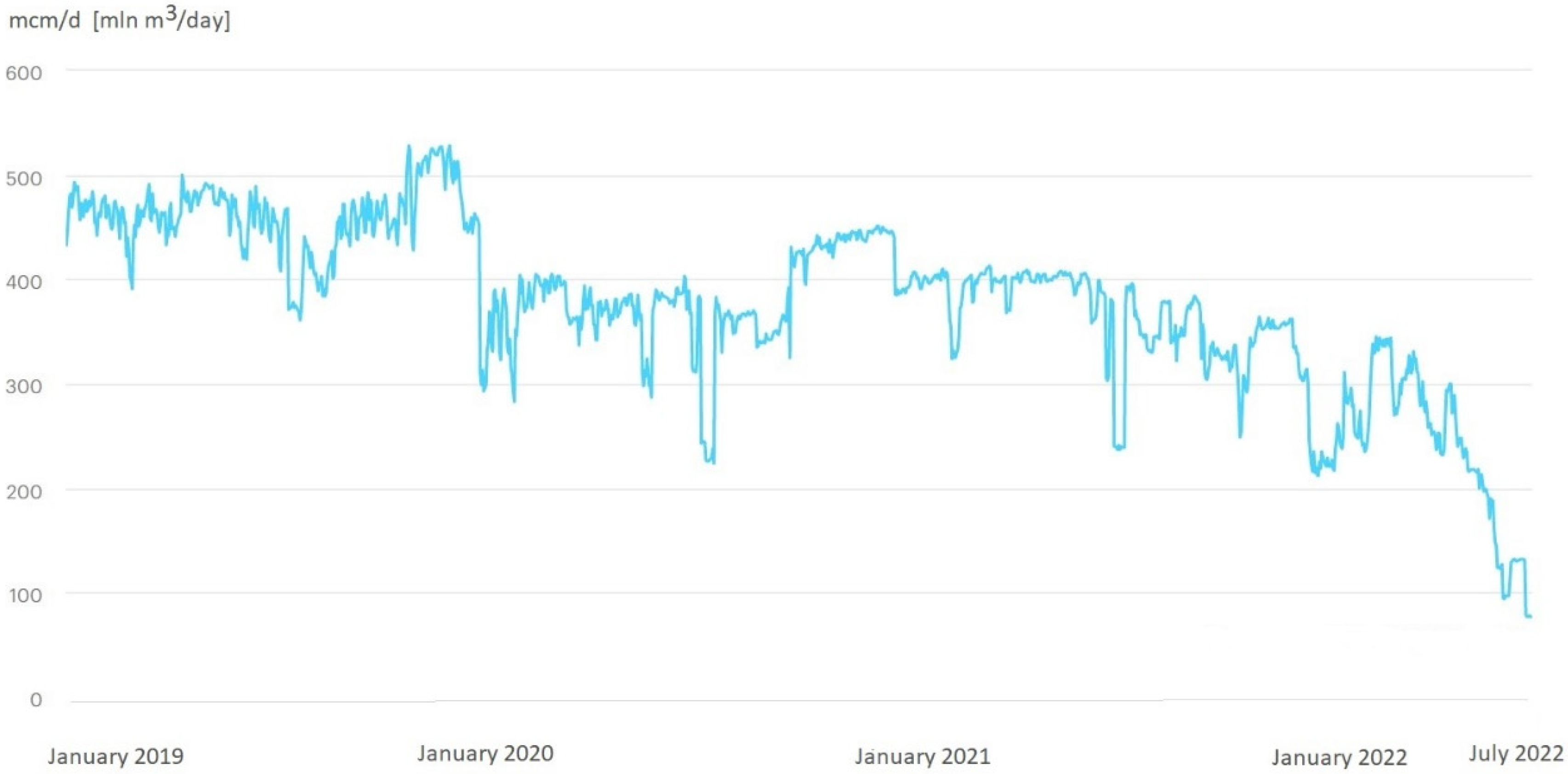 Energies 15 09289 g005