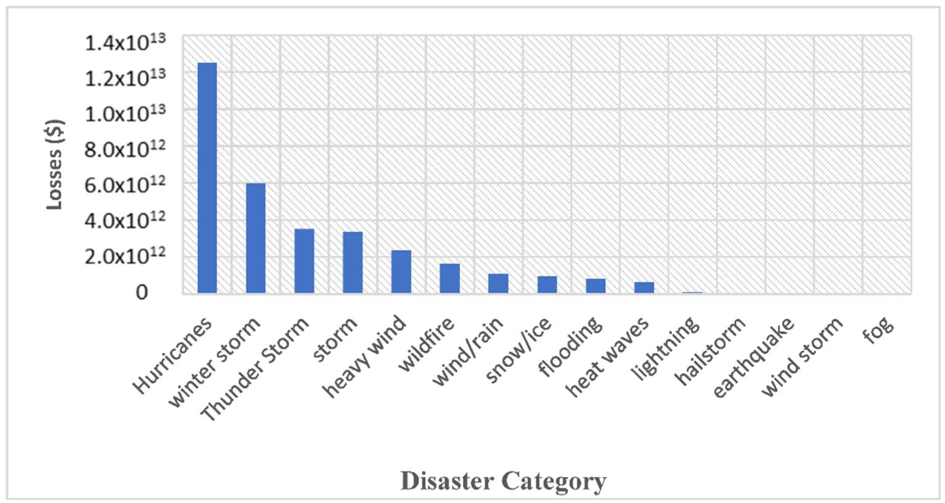 Energies 15 09292 g007 Energies 15 09292 g007