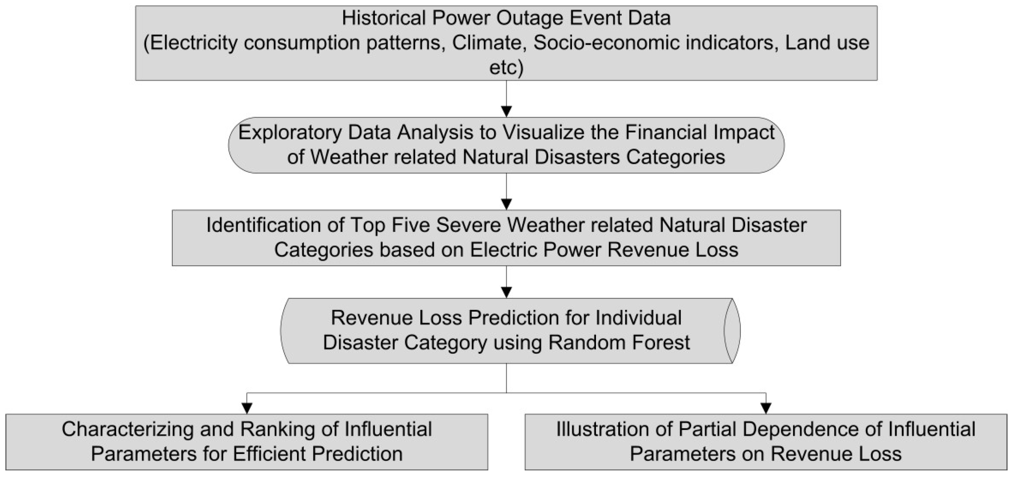 Energies 15 09292 g008 Energies 15 09292 g008