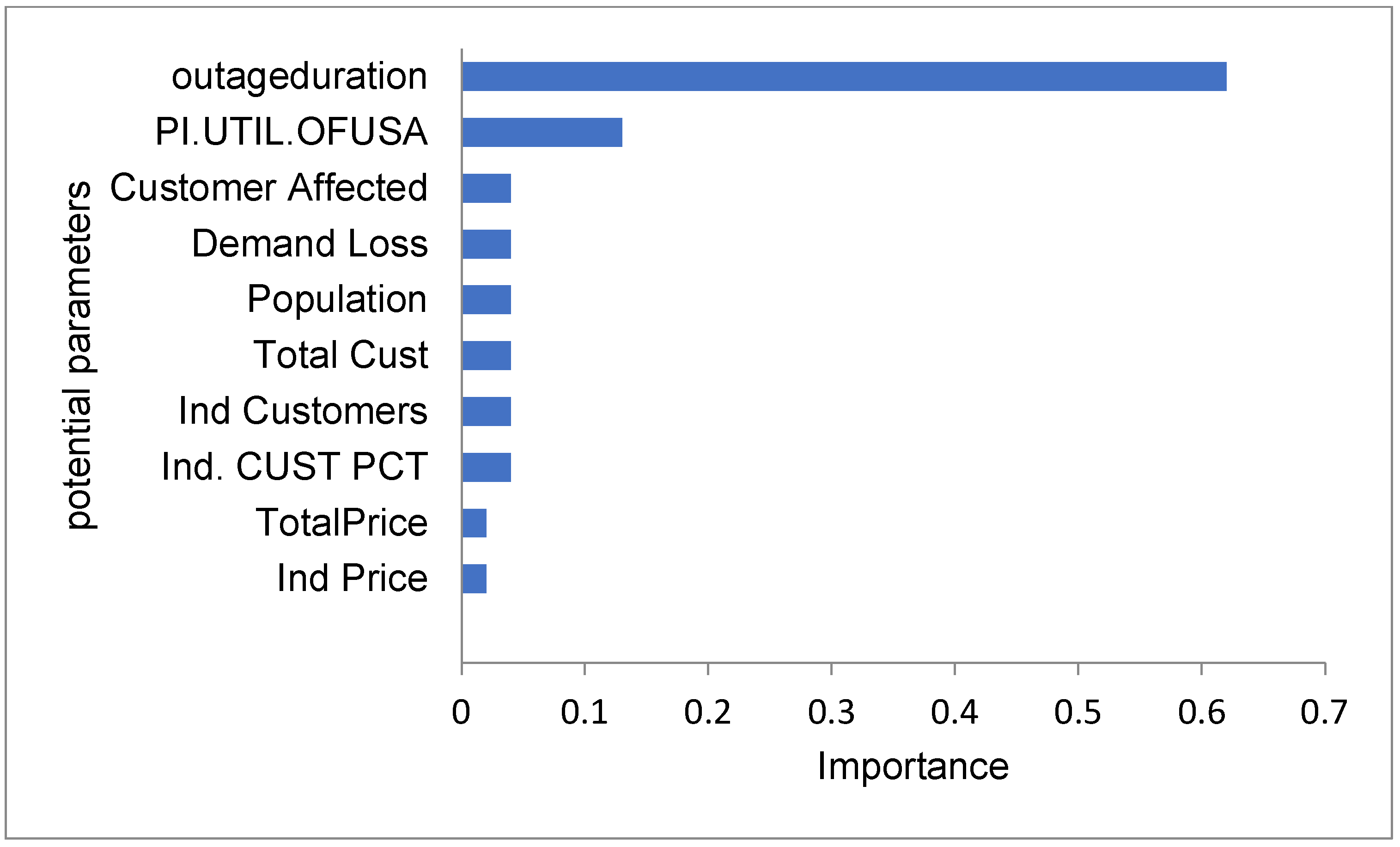 Energies 15 09292 g010 Energies 15 09292 g010