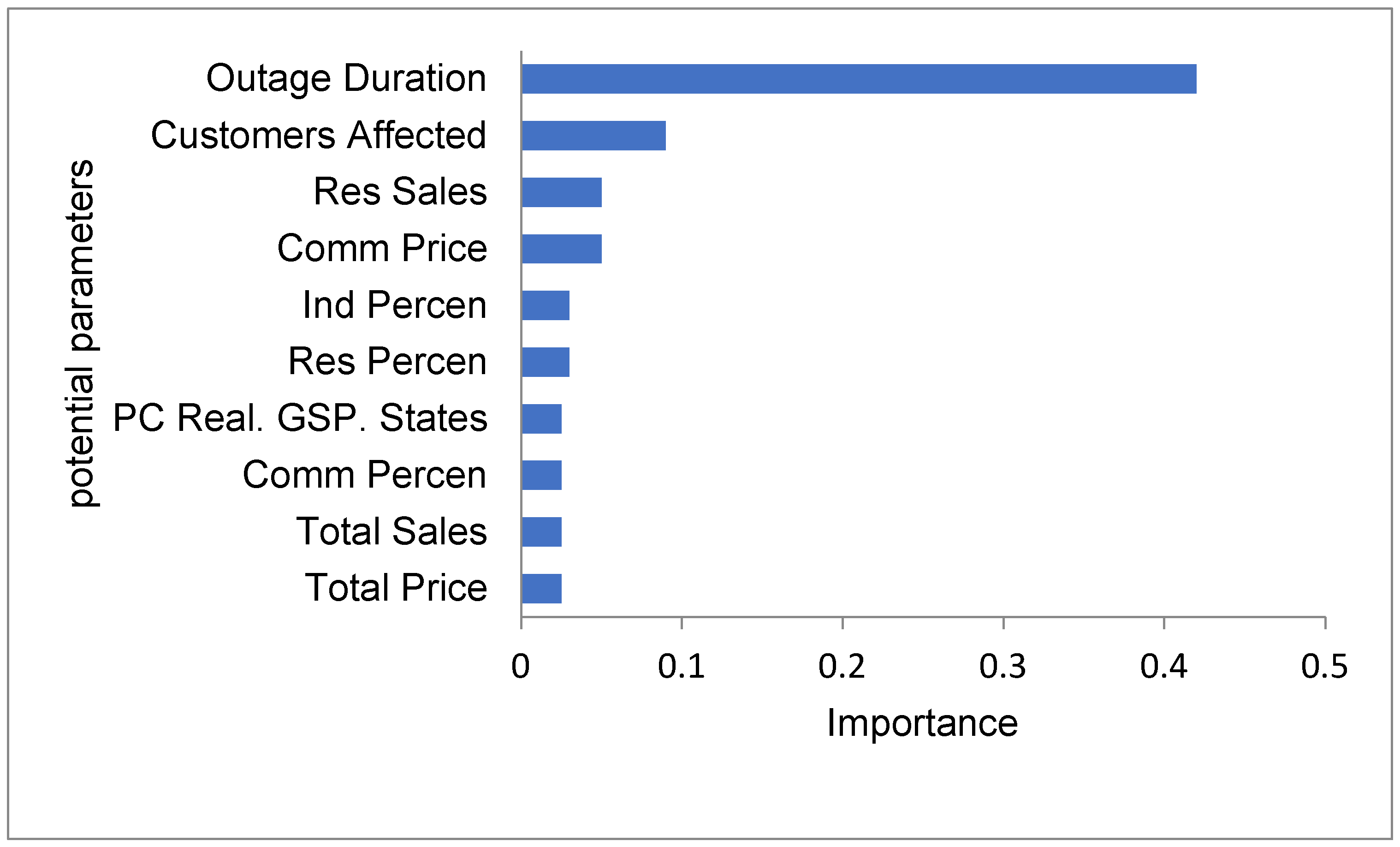 Energies 15 09292 g014 Energies 15 09292 g014