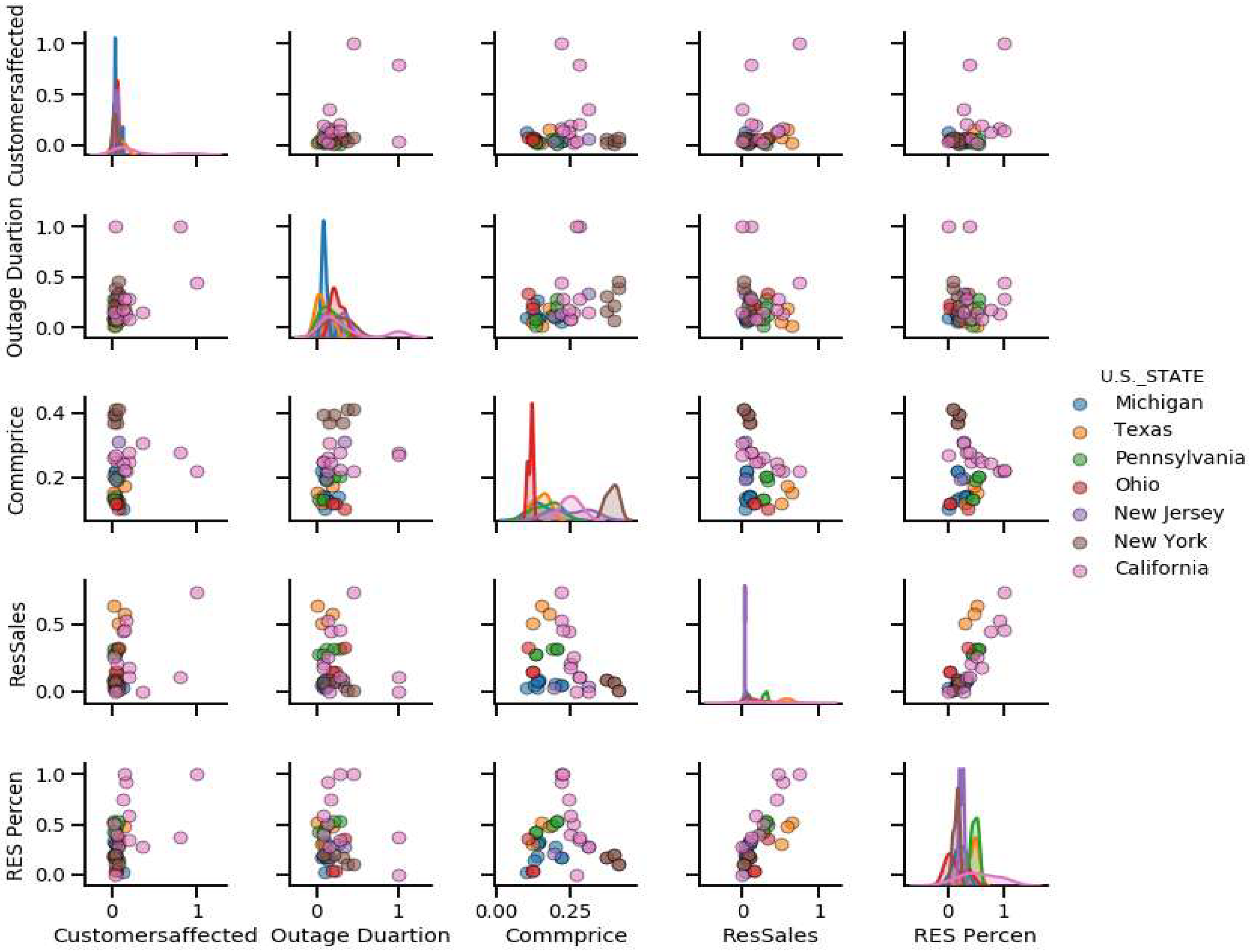 Energies 15 09292 g015 Energies 15 09292 g015