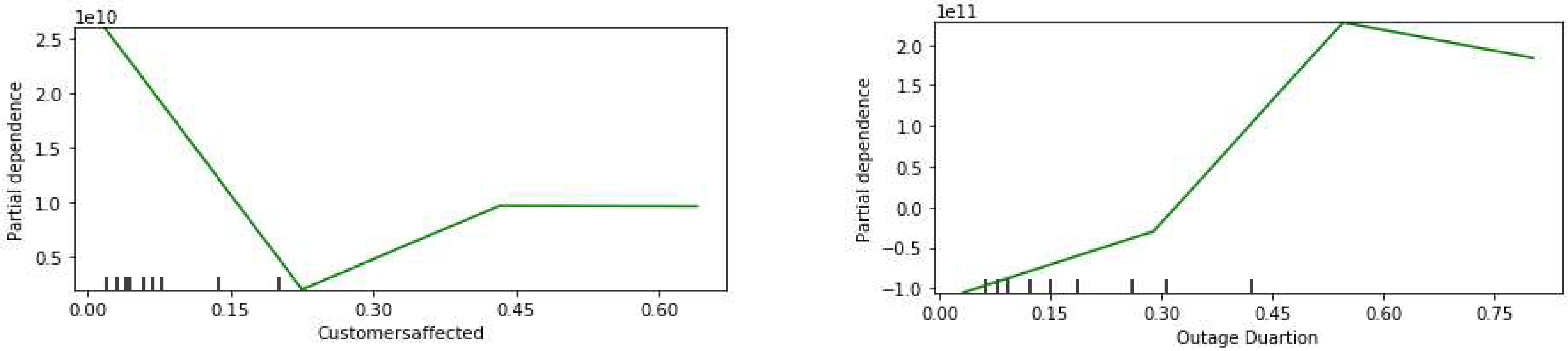 Energies 15 09292 g016a Energies 15 09292 g016a
