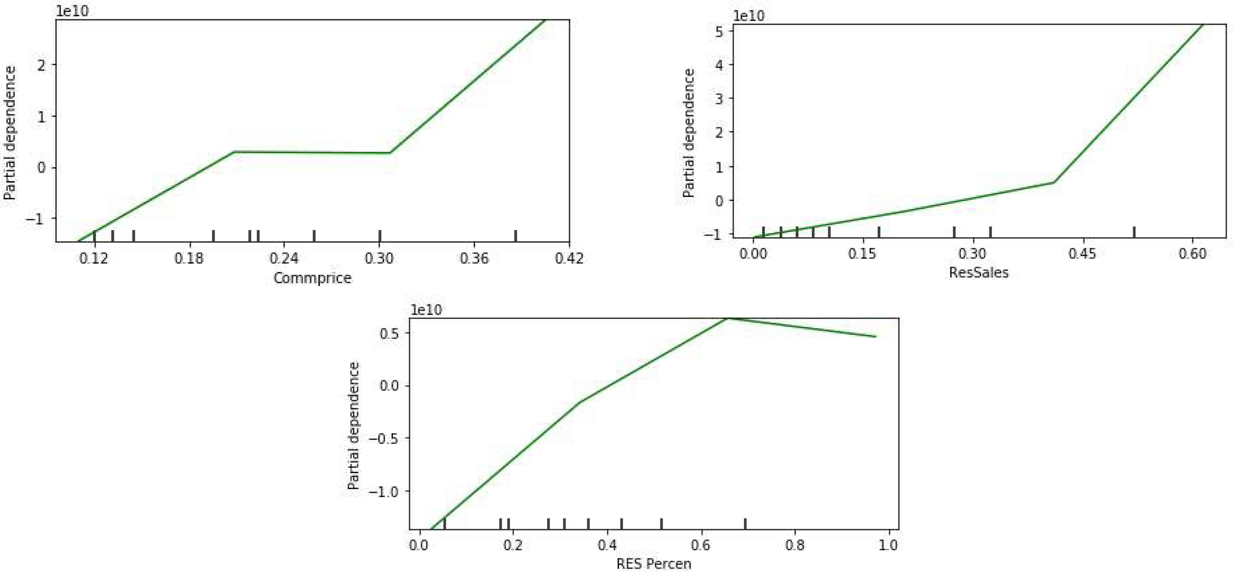 Energies 15 09292 g016b Energies 15 09292 g016b