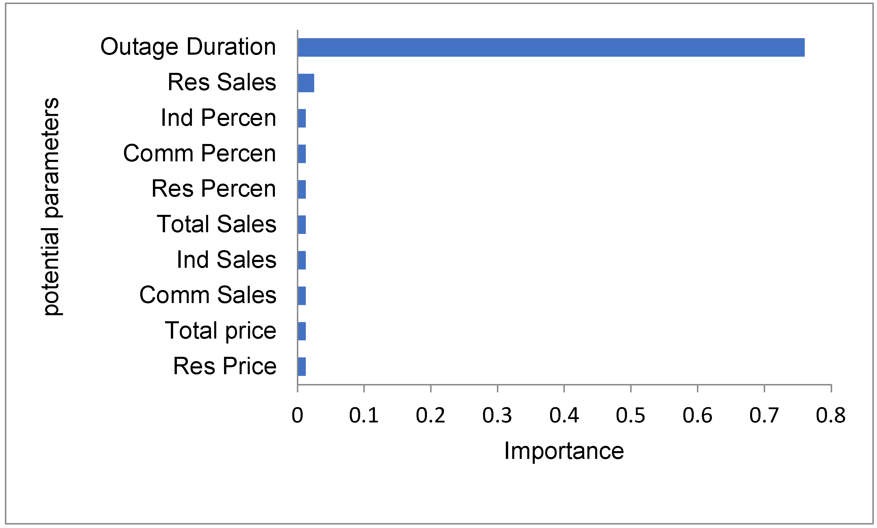 Energies 15 09292 g018 Energies 15 09292 g018