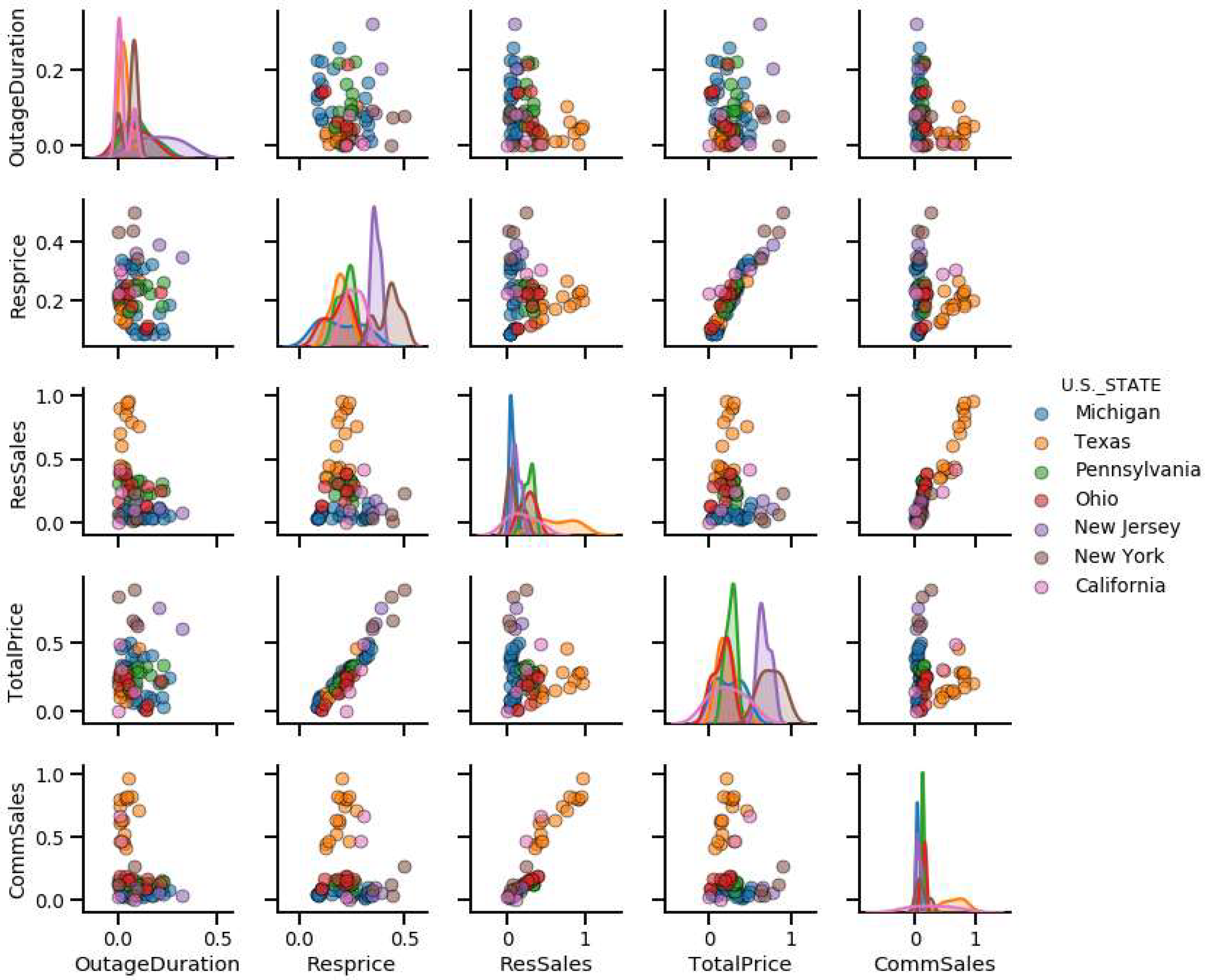 Energies 15 09292 g019 Energies 15 09292 g019