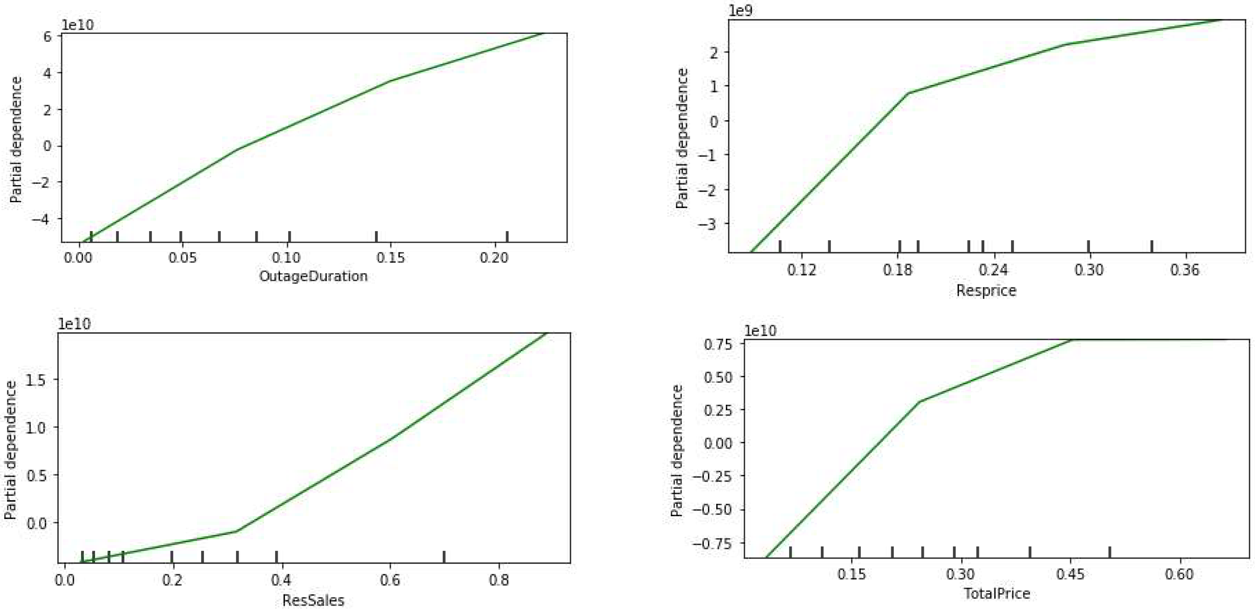 Energies 15 09292 g020a Energies 15 09292 g020a