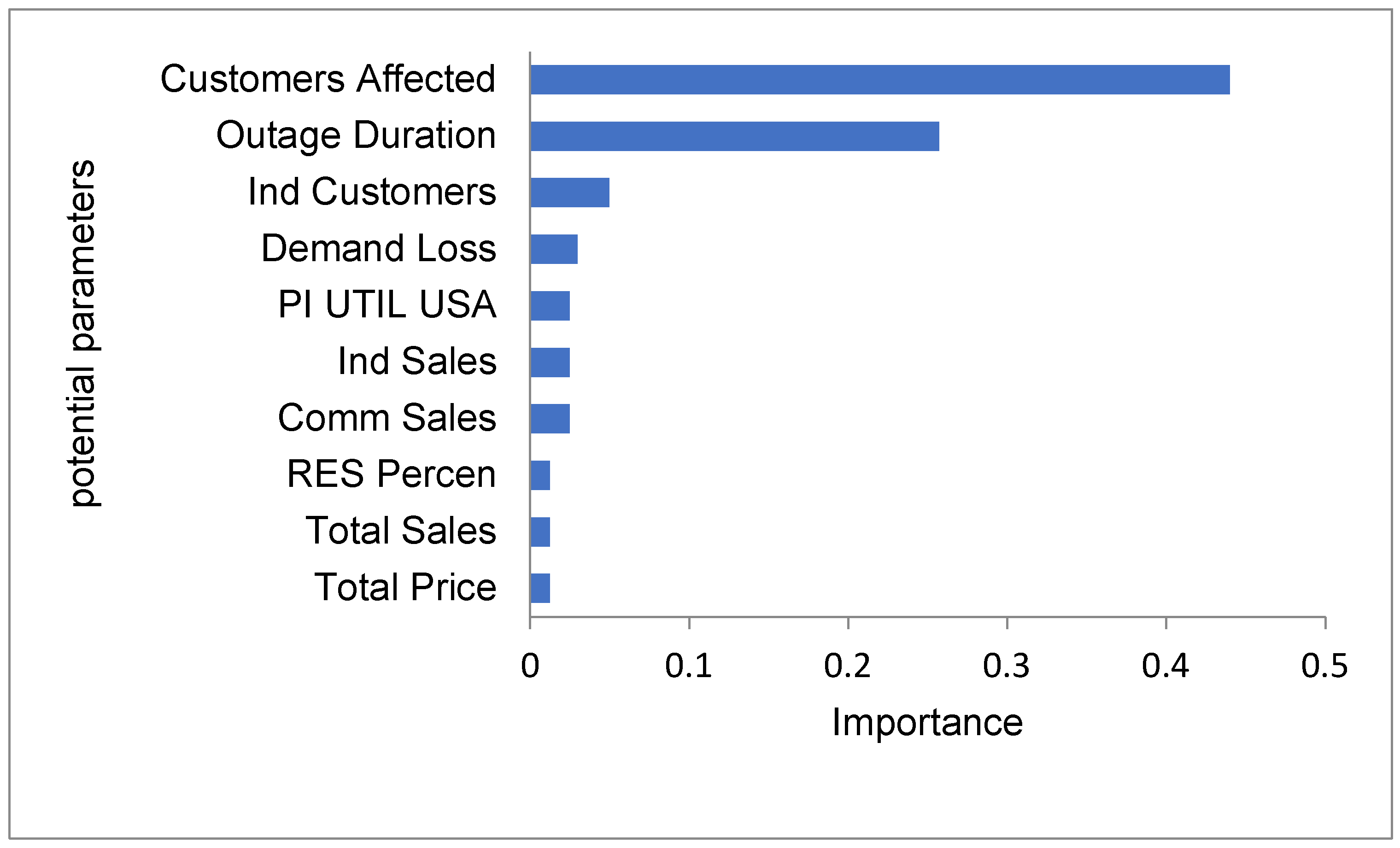 Energies 15 09292 g022 Energies 15 09292 g022