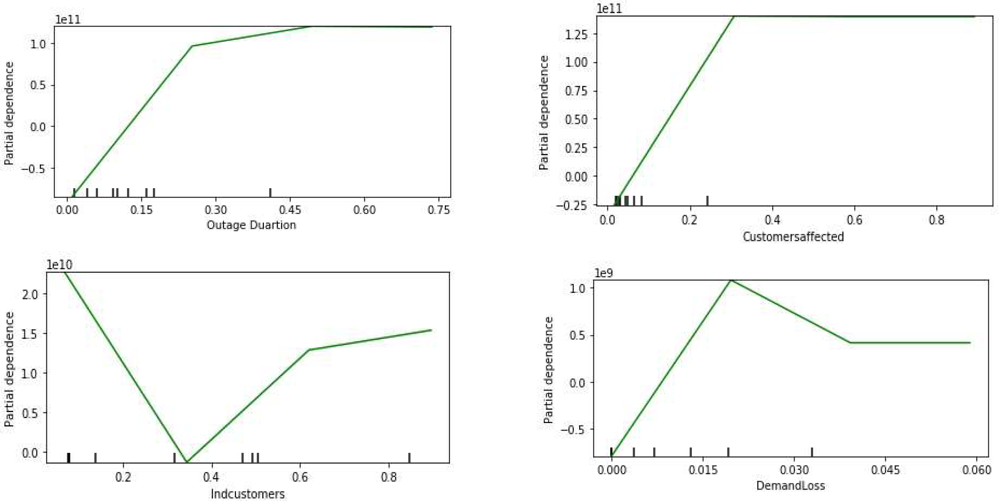 Energies 15 09292 g024a Energies 15 09292 g024a