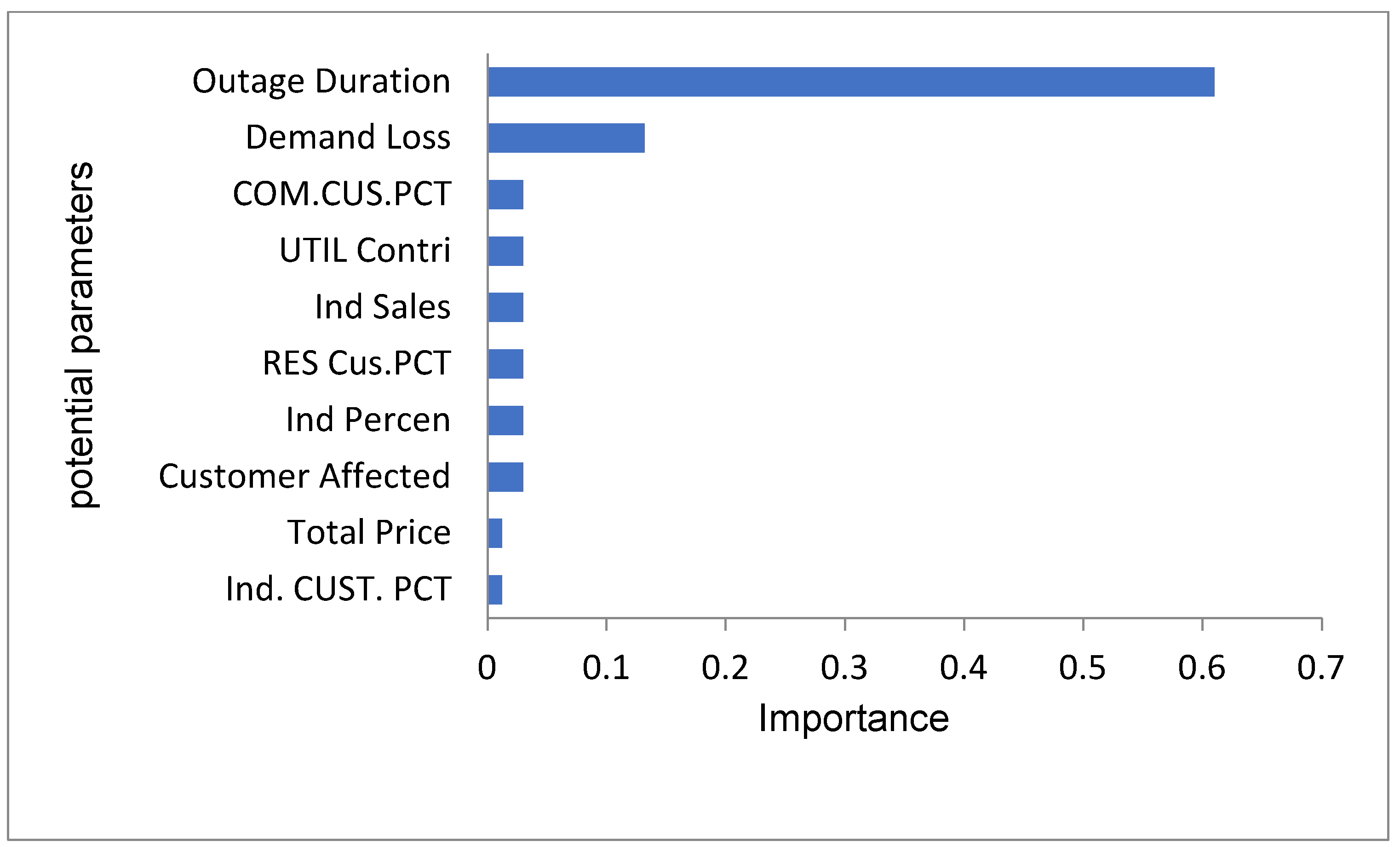 Energies 15 09292 g026 Energies 15 09292 g026