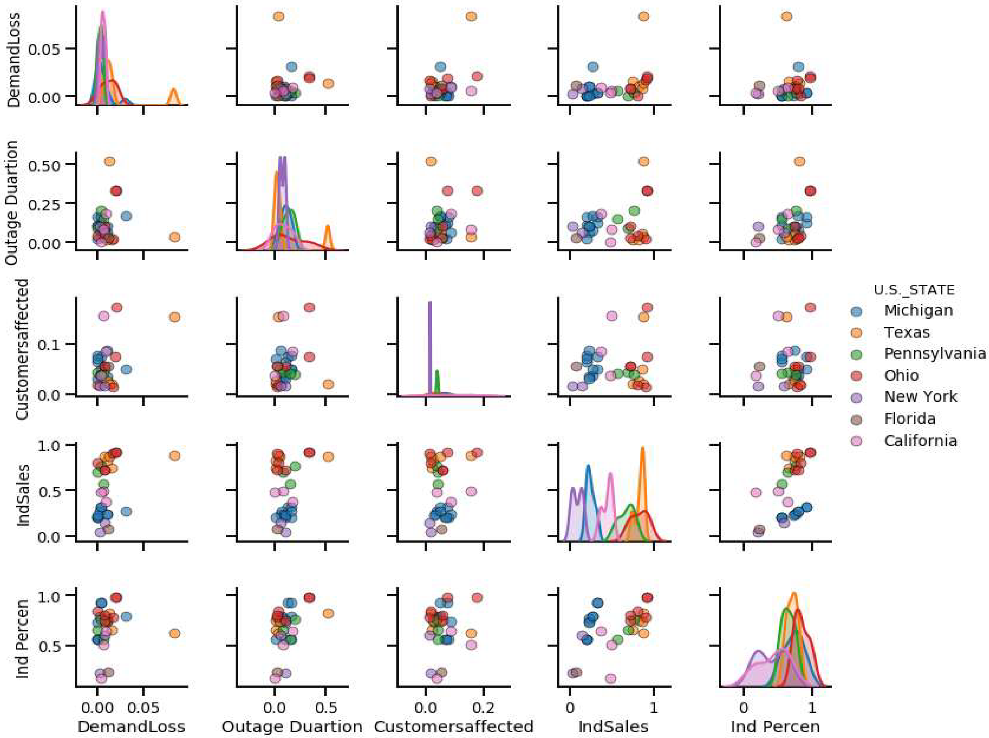 Energies 15 09292 g027 Energies 15 09292 g027