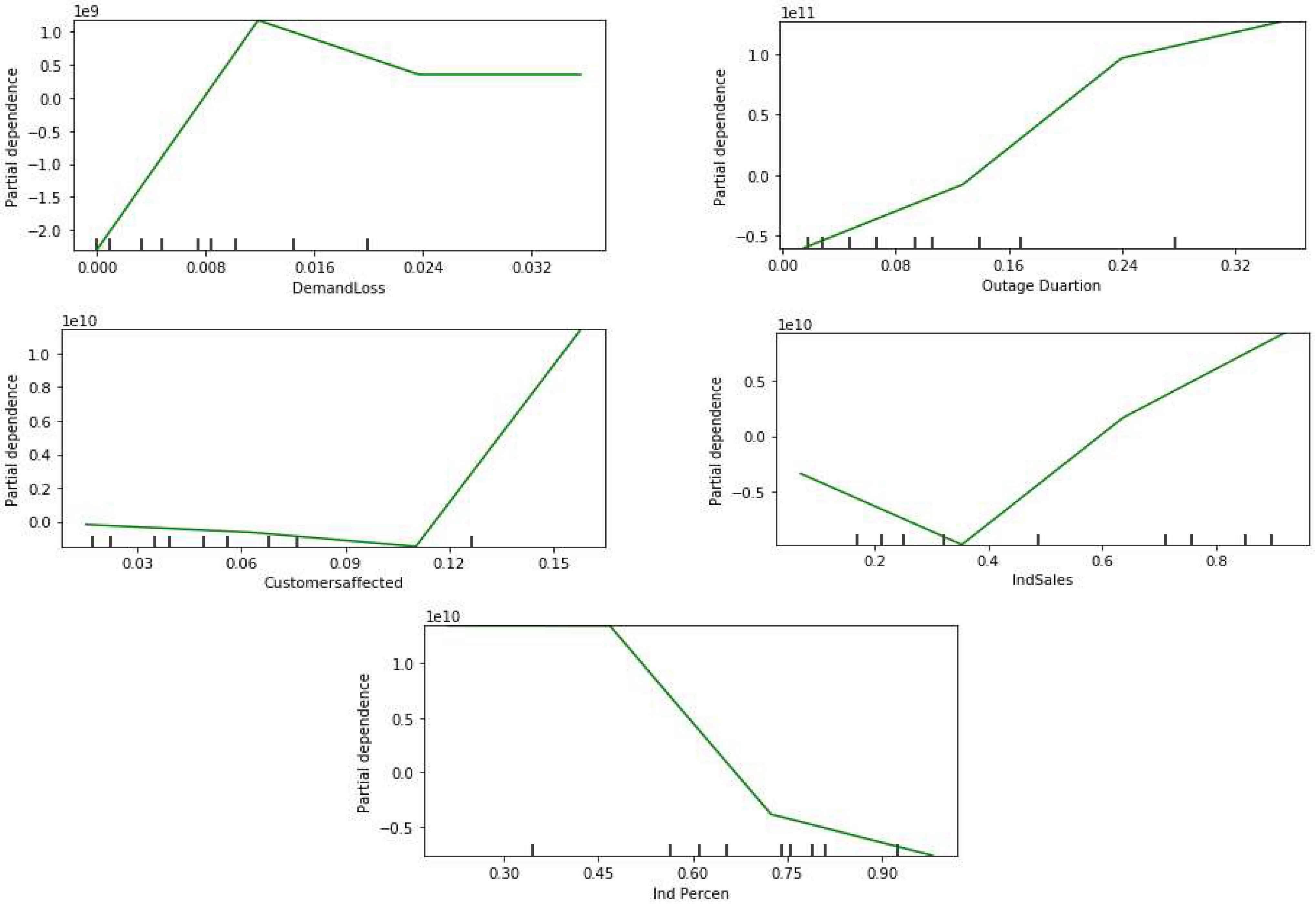 Energies 15 09292 g028 Energies 15 09292 g028