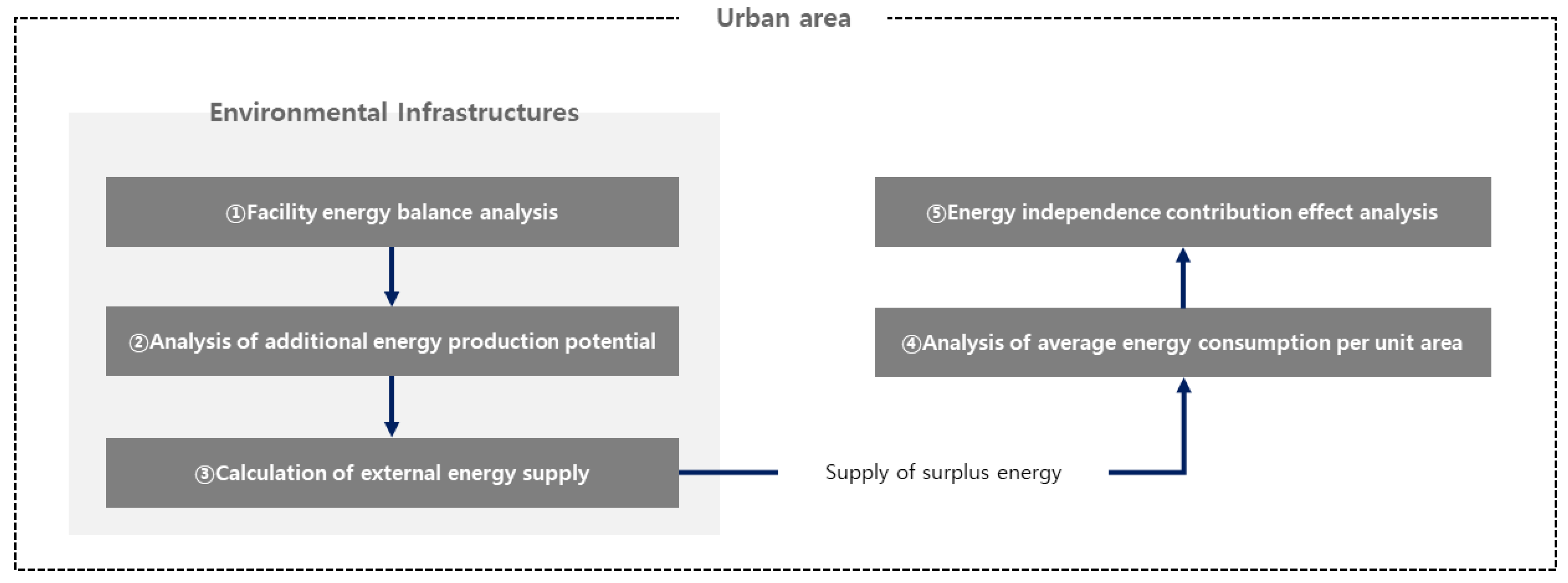 Energies 15 09293 g001