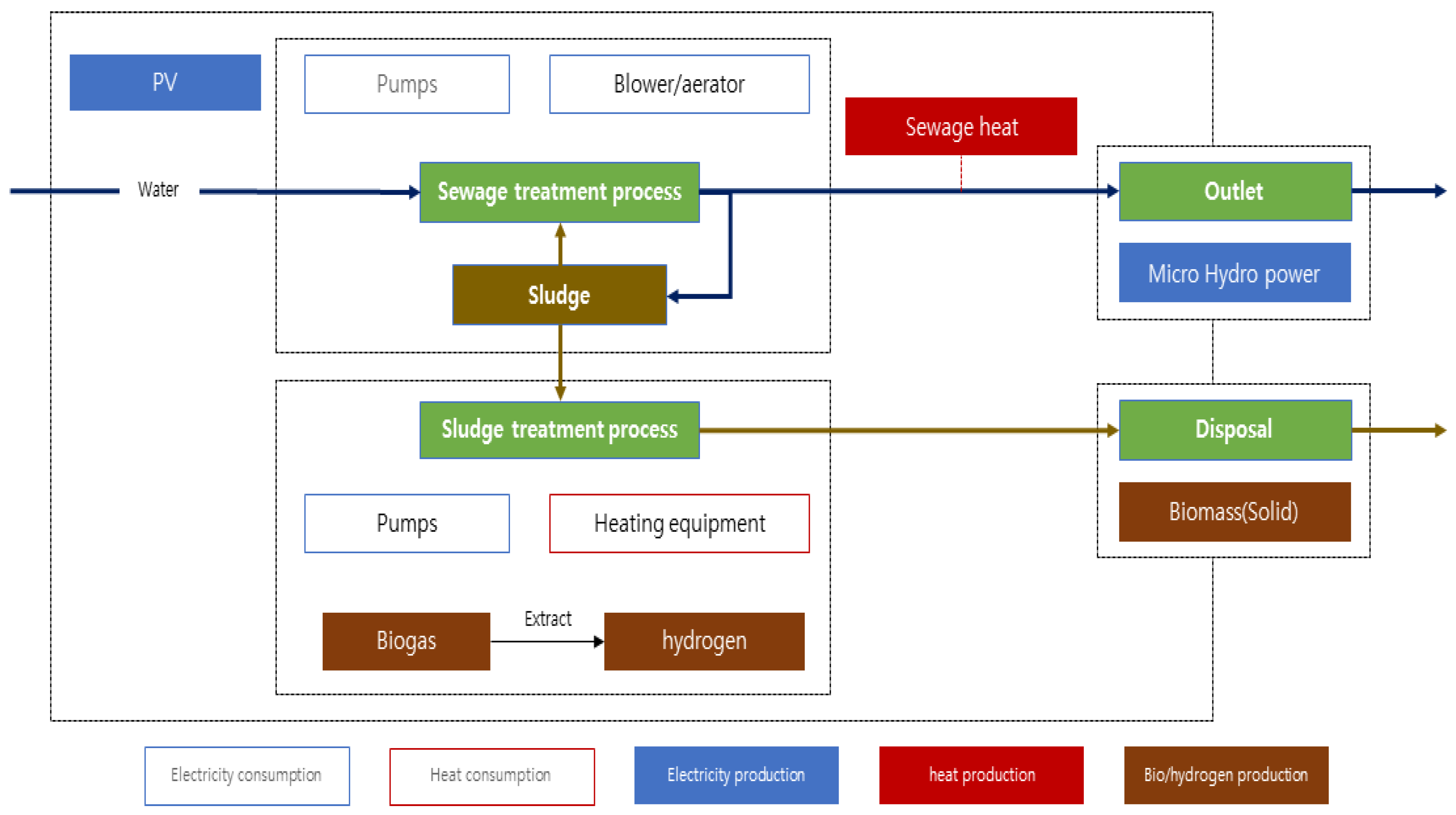 Energies 15 09293 g002